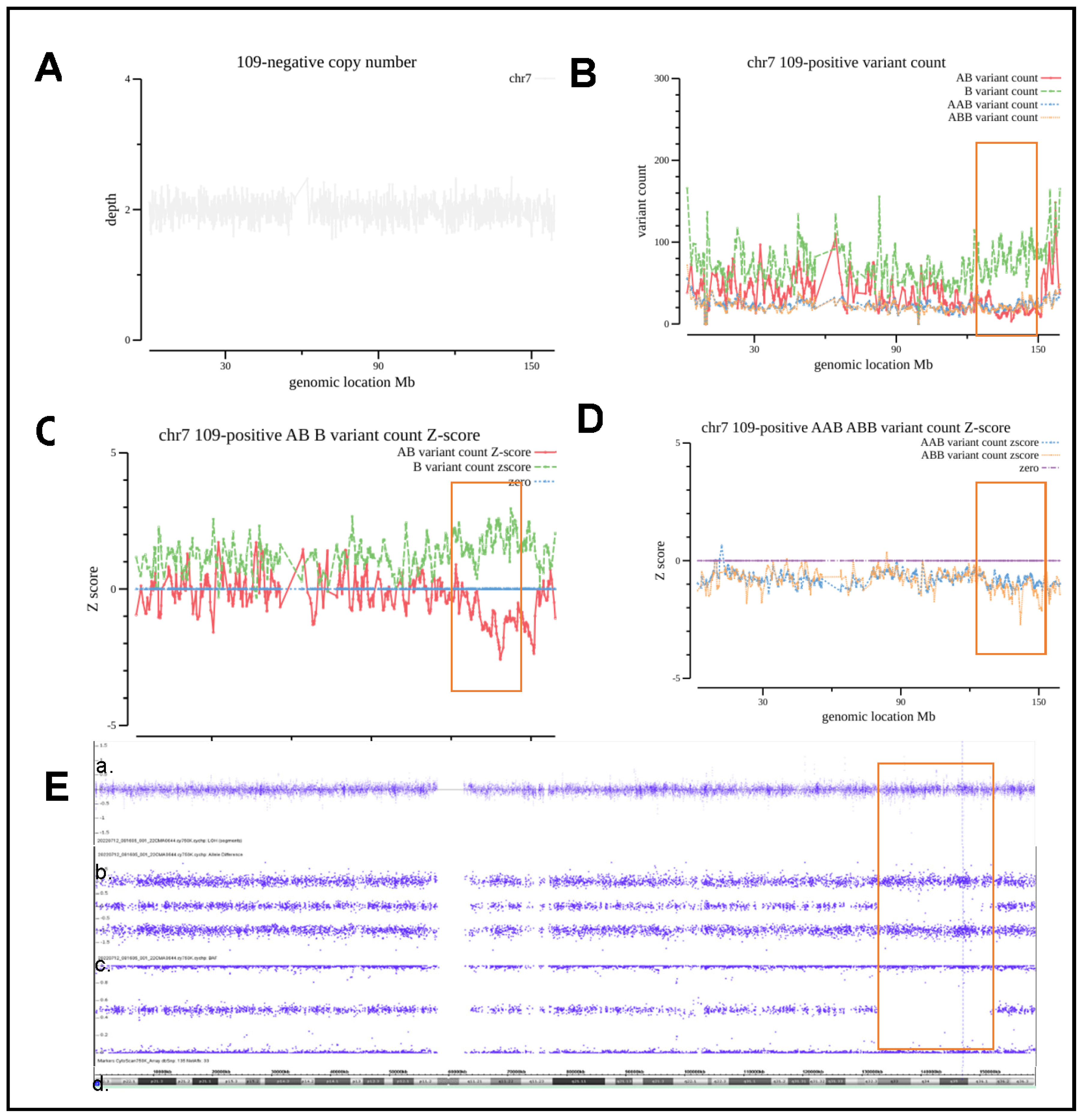 Diagnostics 13 00560 g006