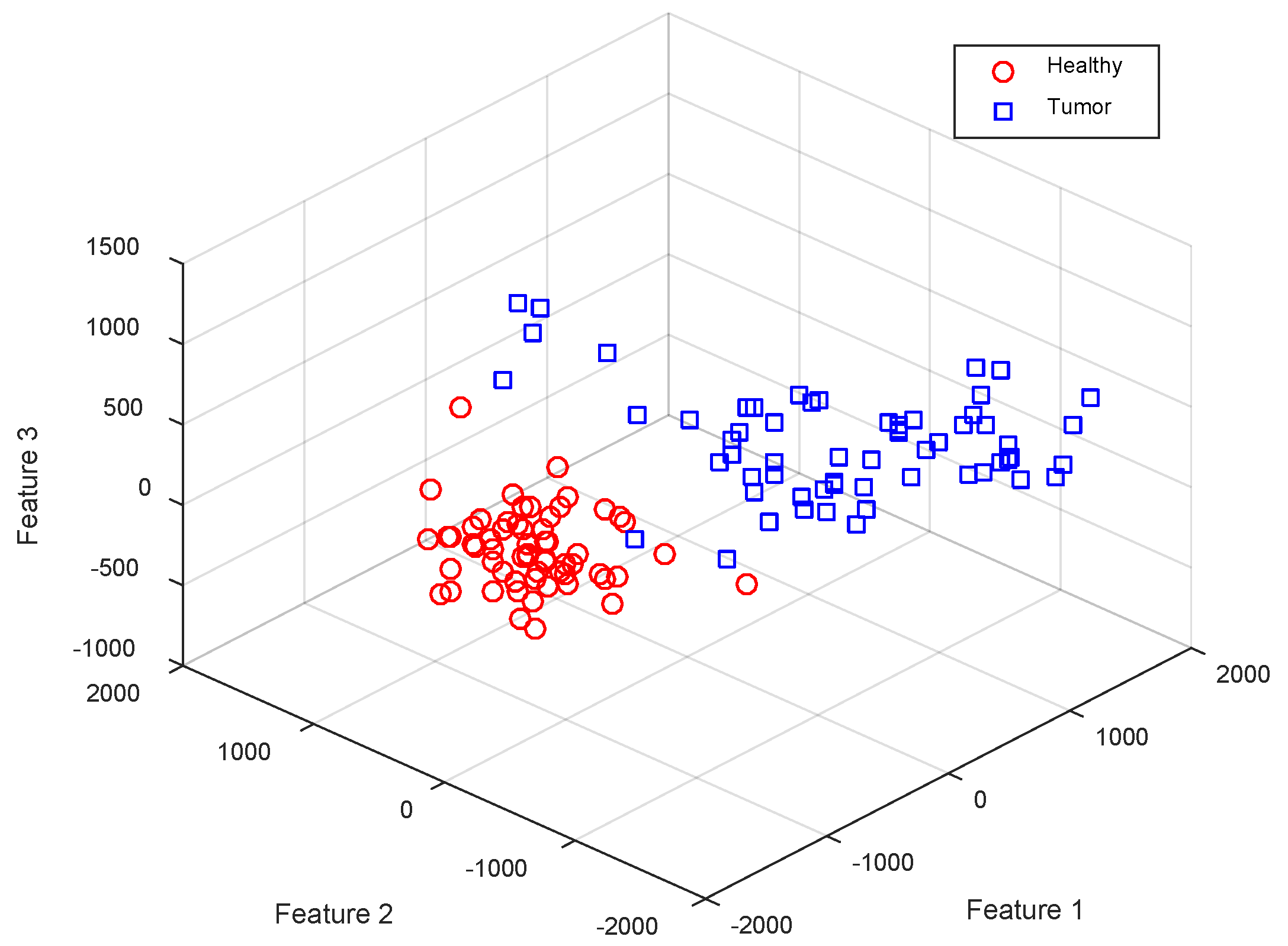 Diagnostics 13 00561 g006