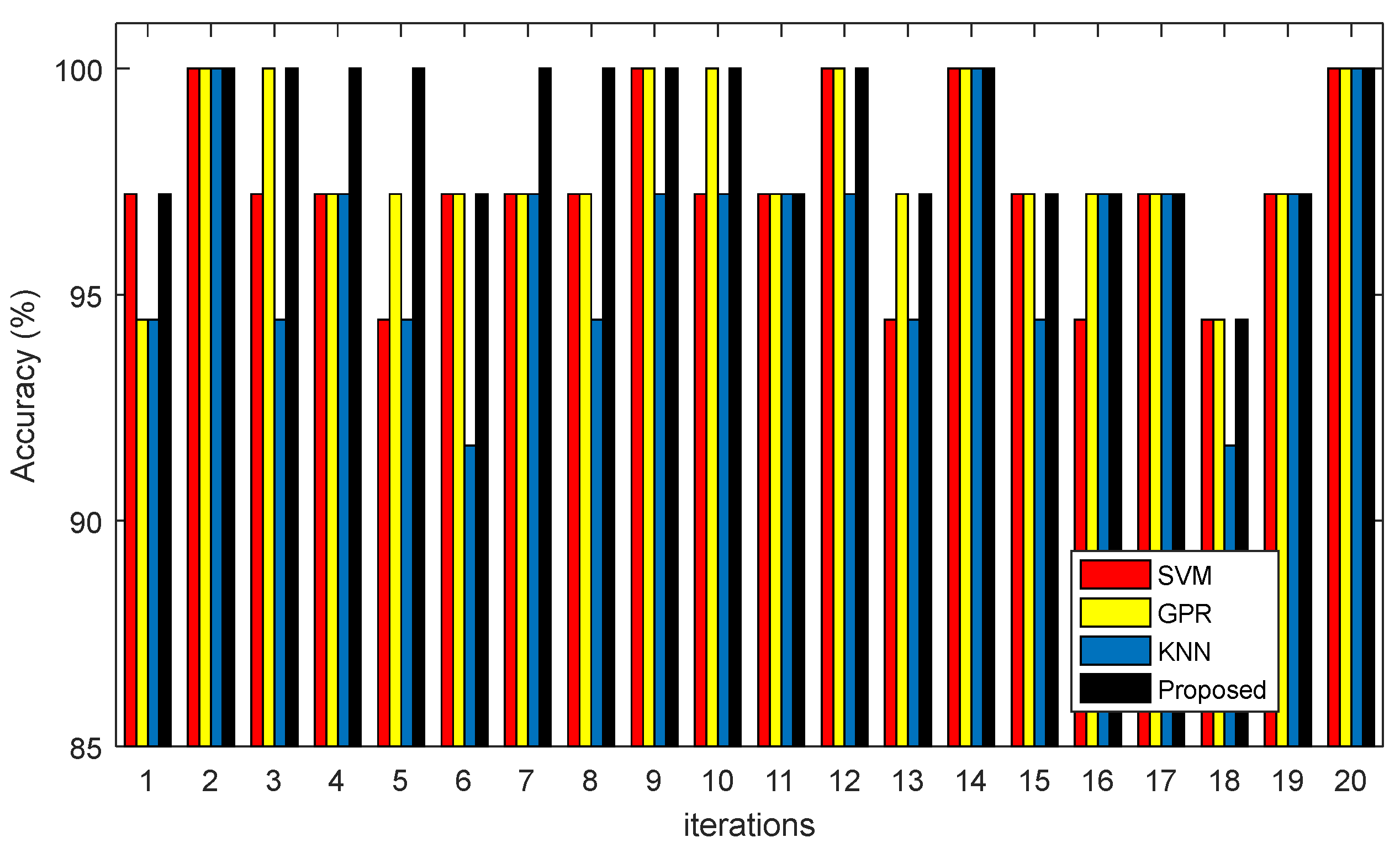 Diagnostics 13 00561 g007
