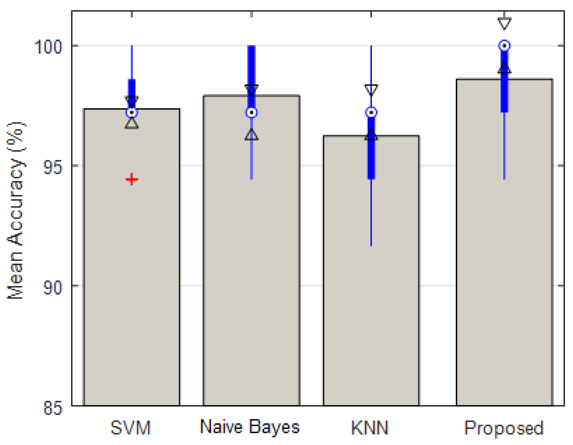 Diagnostics 13 00561 g008