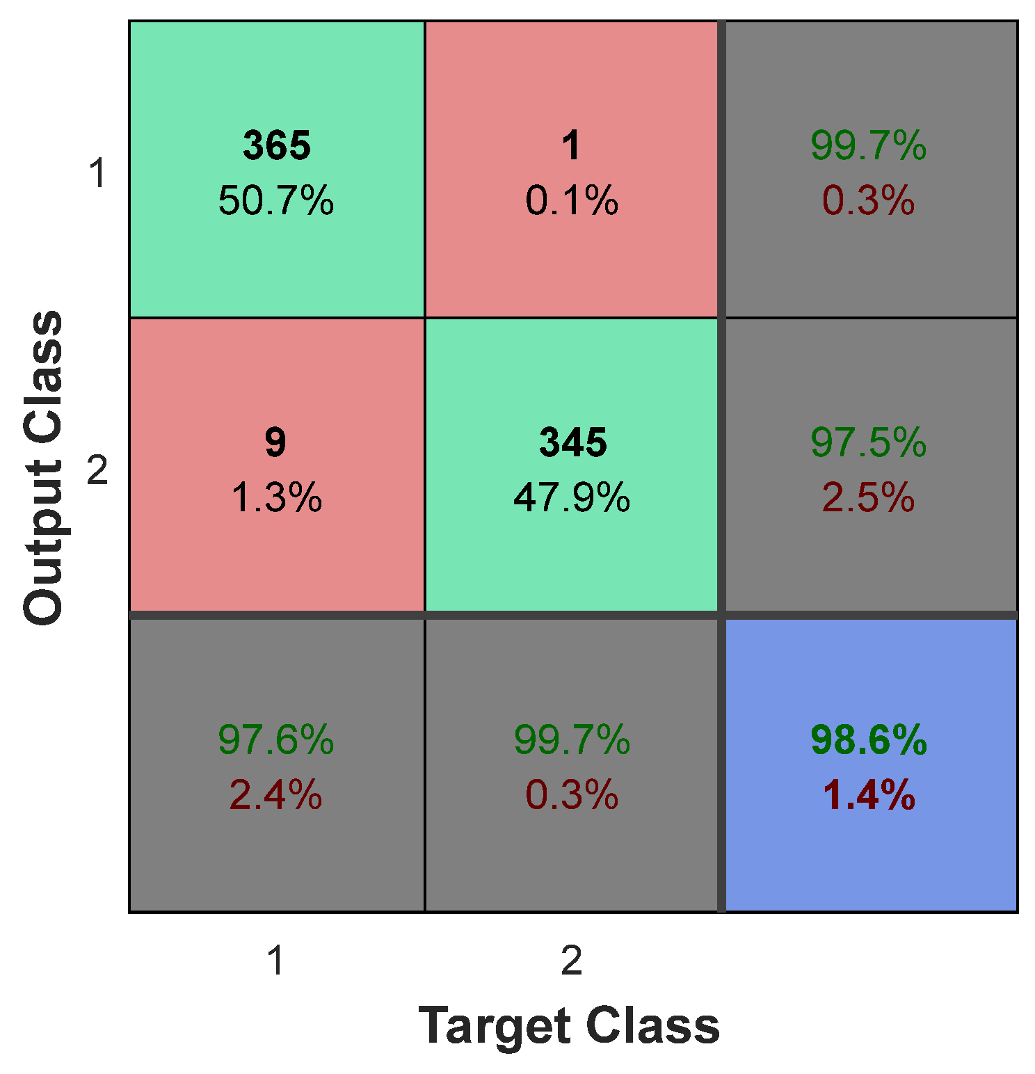 Diagnostics 13 00561 g009