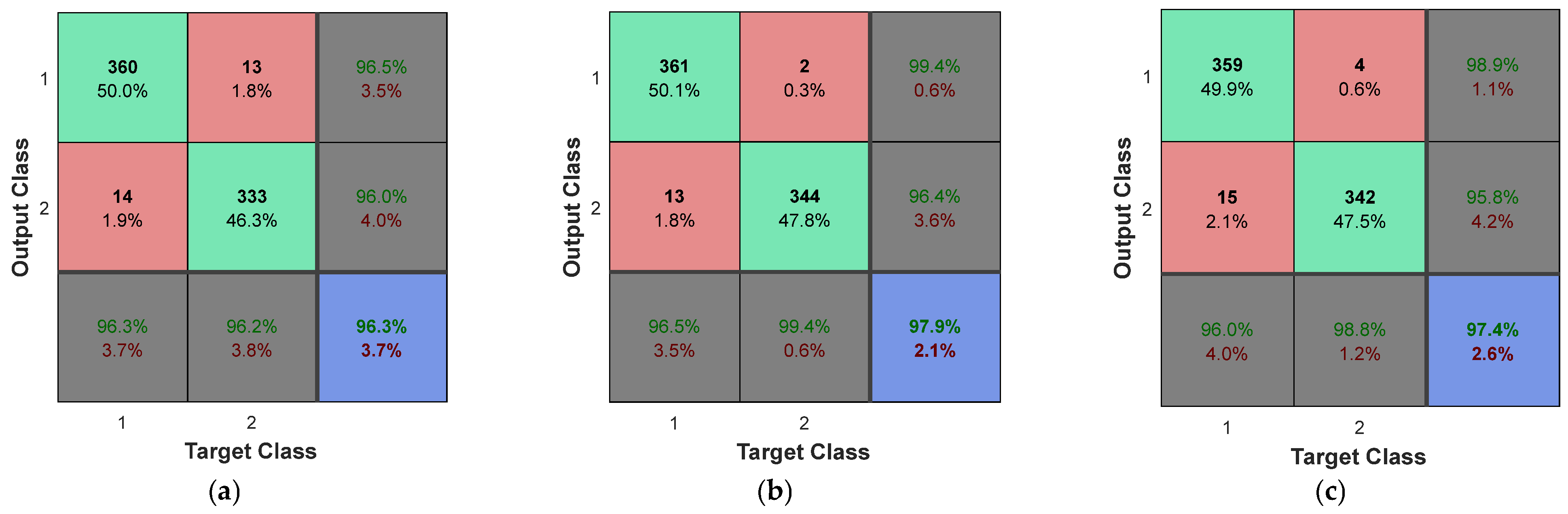 Diagnostics 13 00561 g010