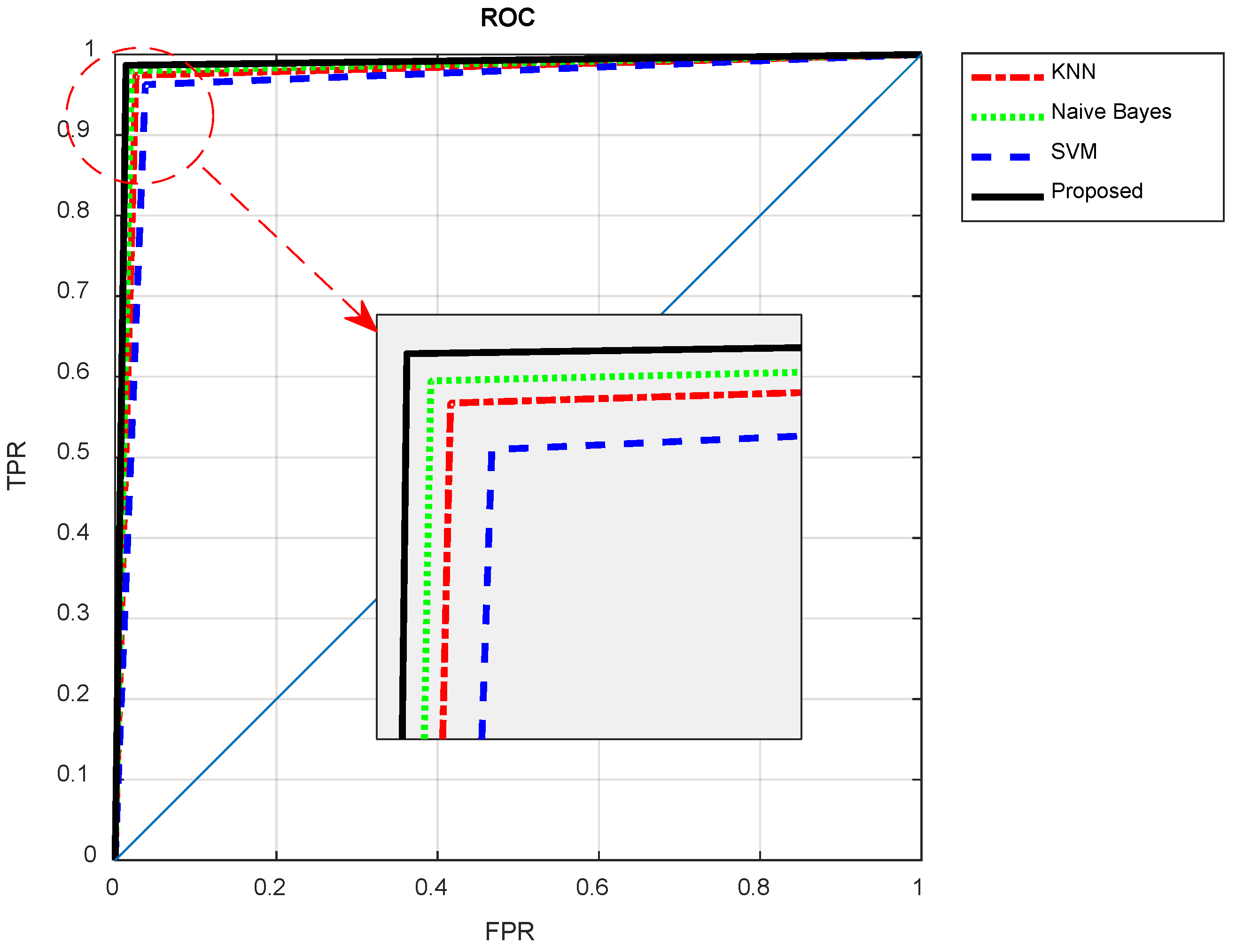 Diagnostics 13 00561 g011
