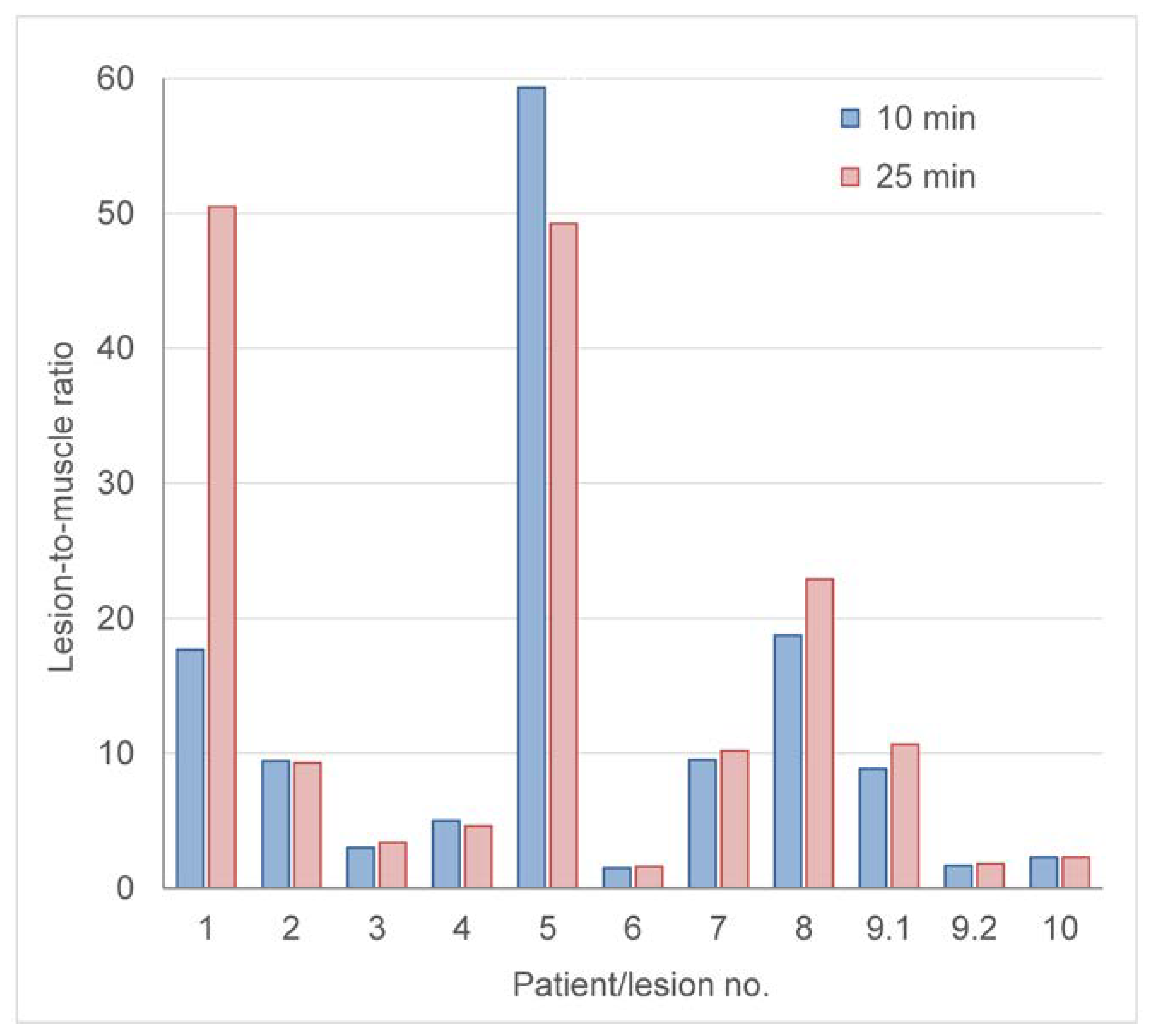 Diagnostics 13 00566 g005