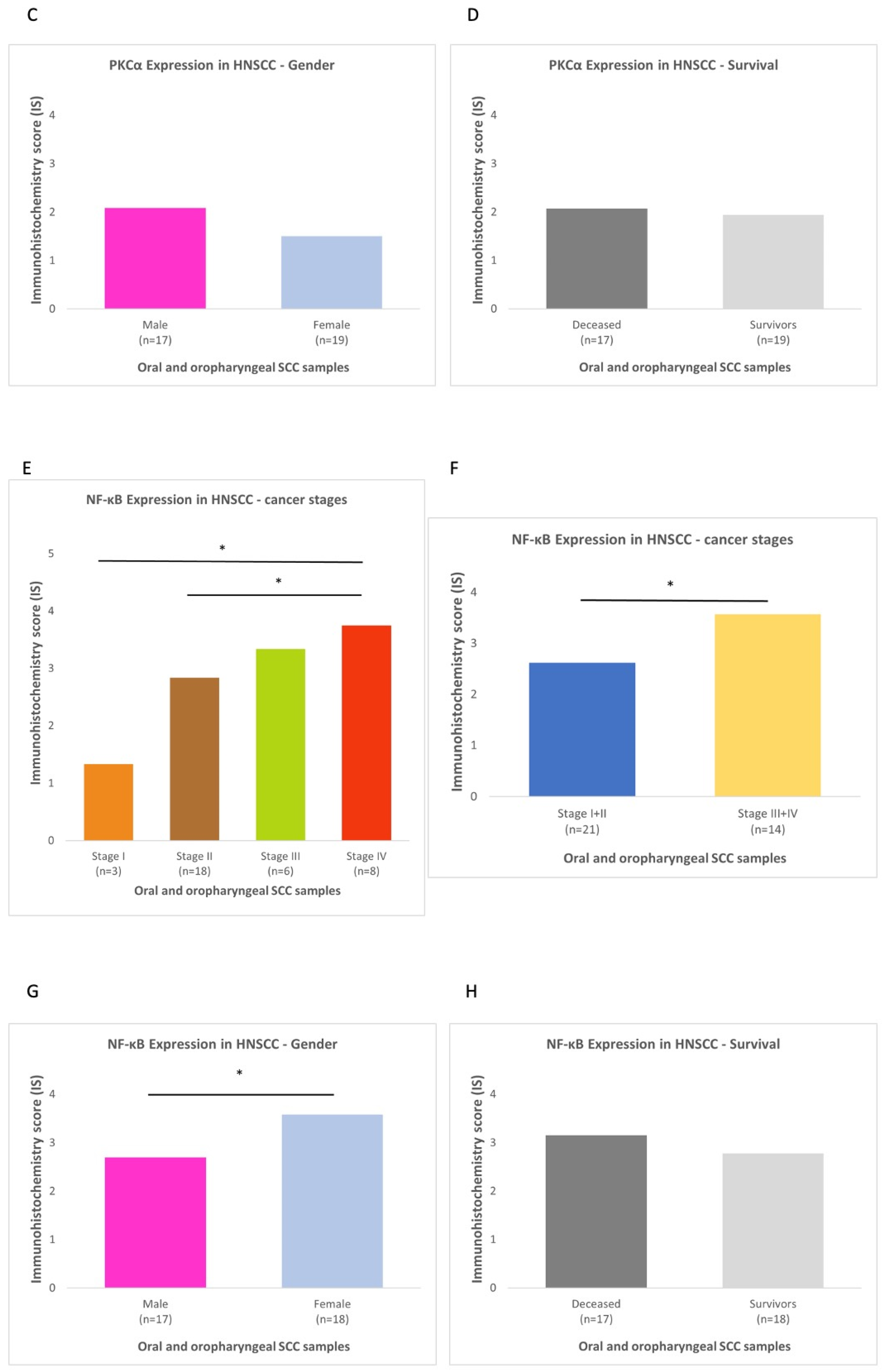 Diagnostics 13 00569 g002b Diagnostics 13 00569 g002b