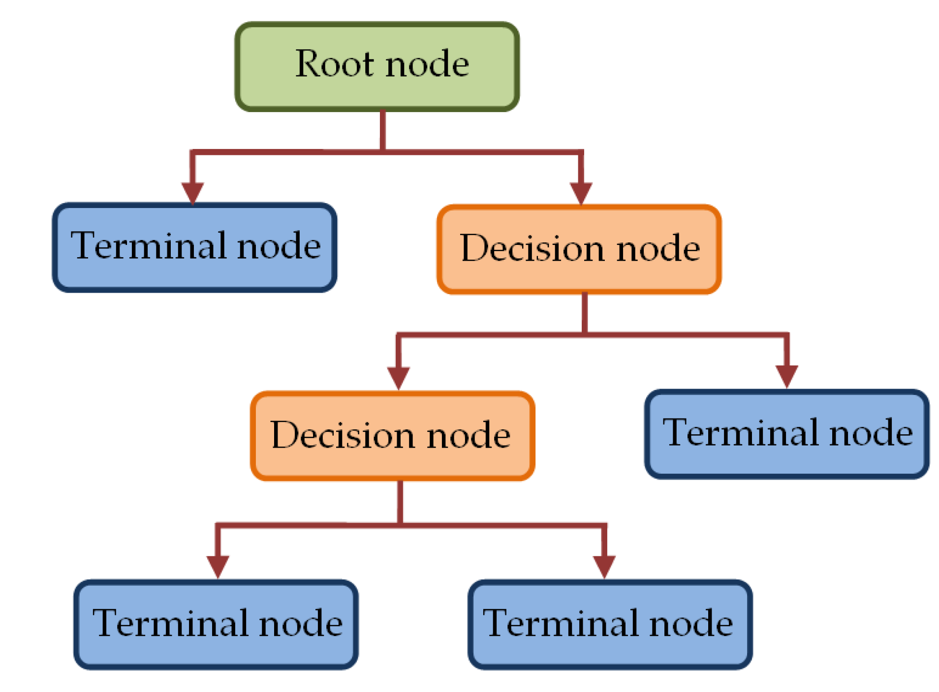 Diagnostics 13 00574 g007