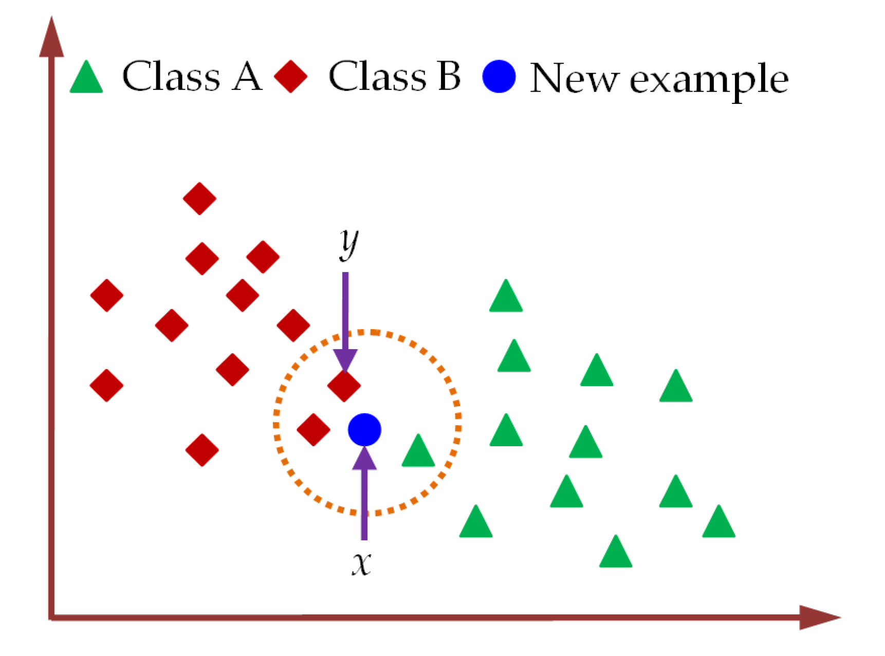 Diagnostics 13 00574 g009