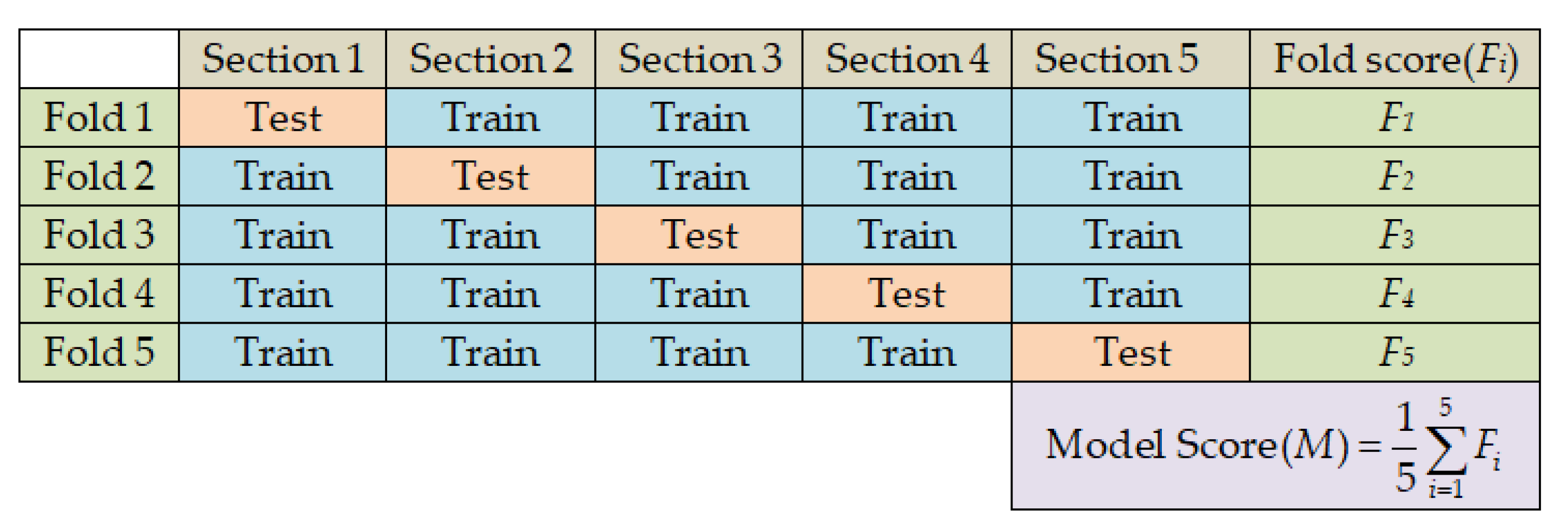 Diagnostics 13 00574 g011