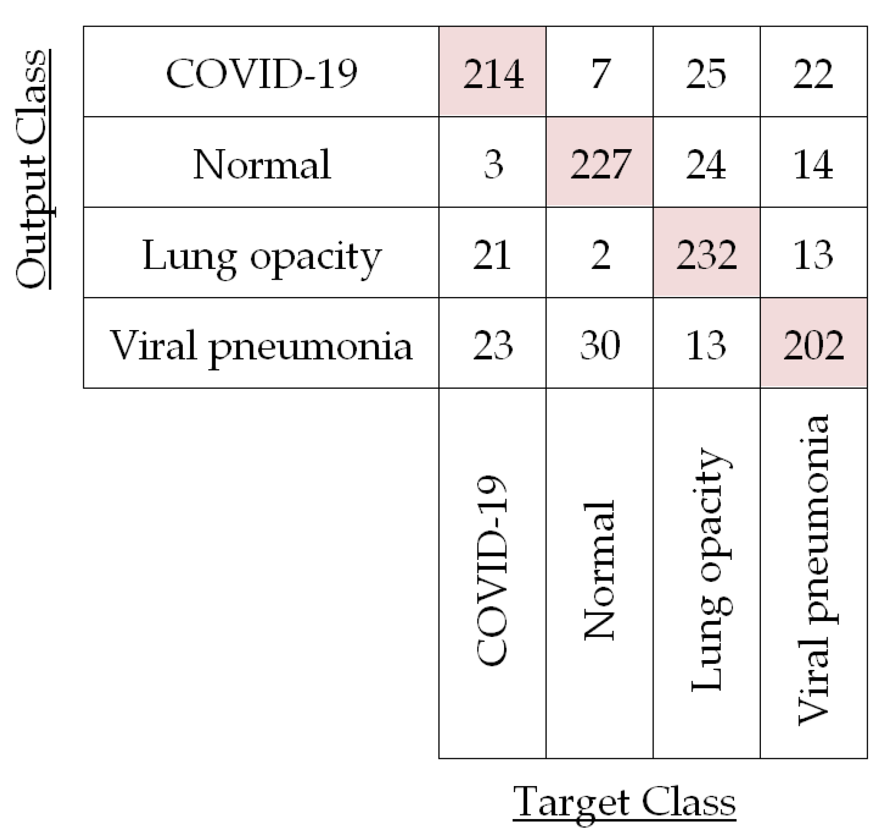 Diagnostics 13 00574 g012