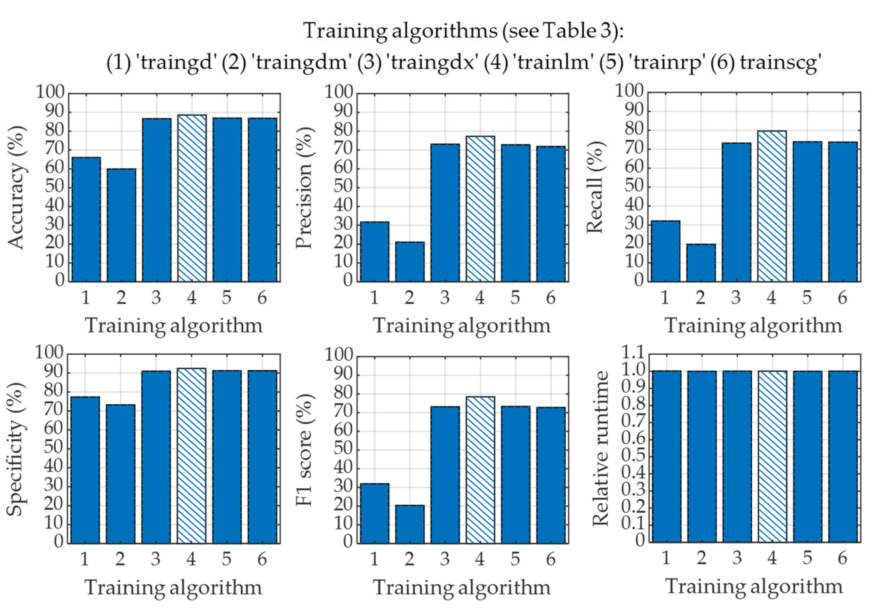 Diagnostics 13 00574 g013