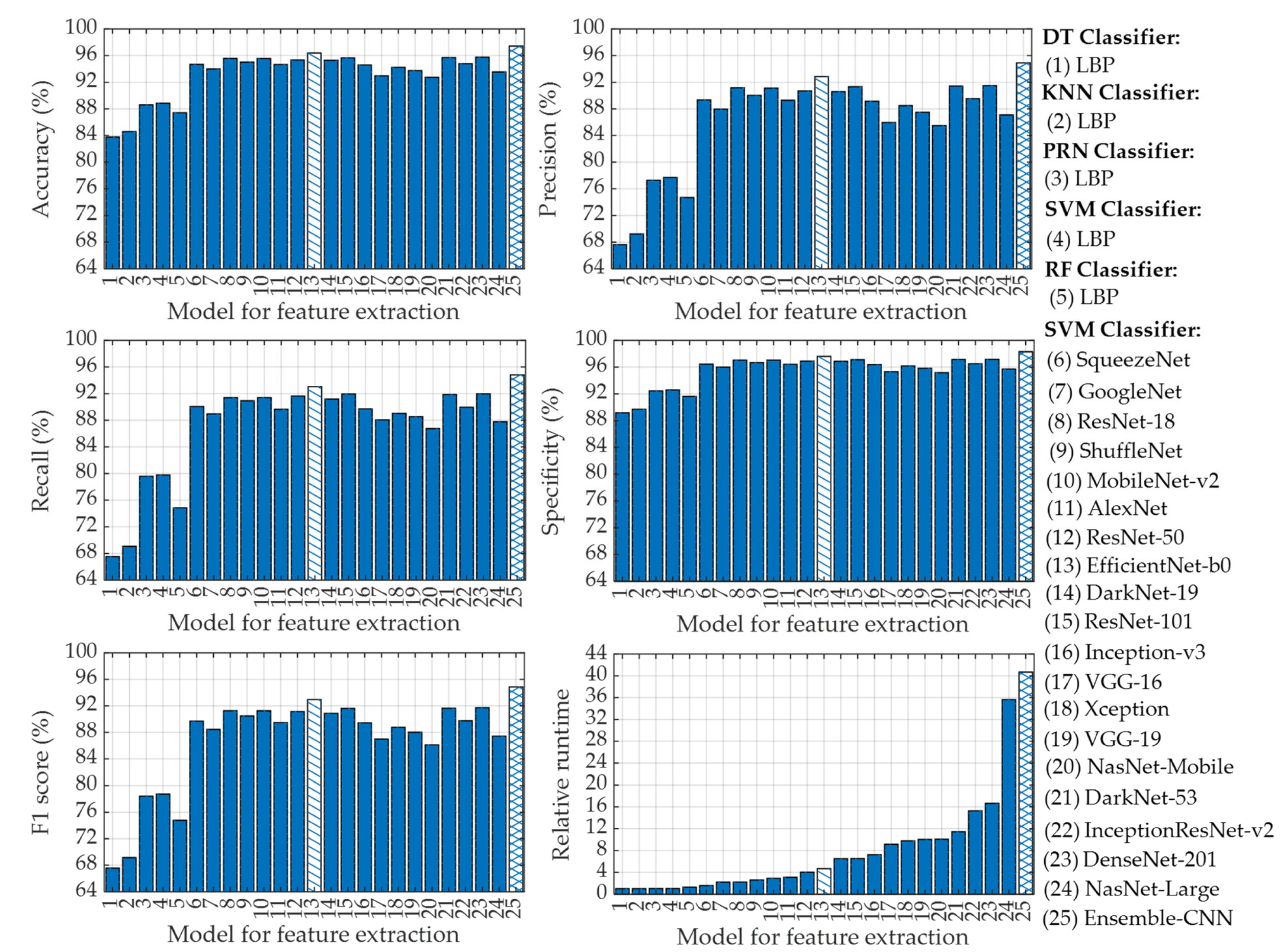 Diagnostics 13 00574 g014