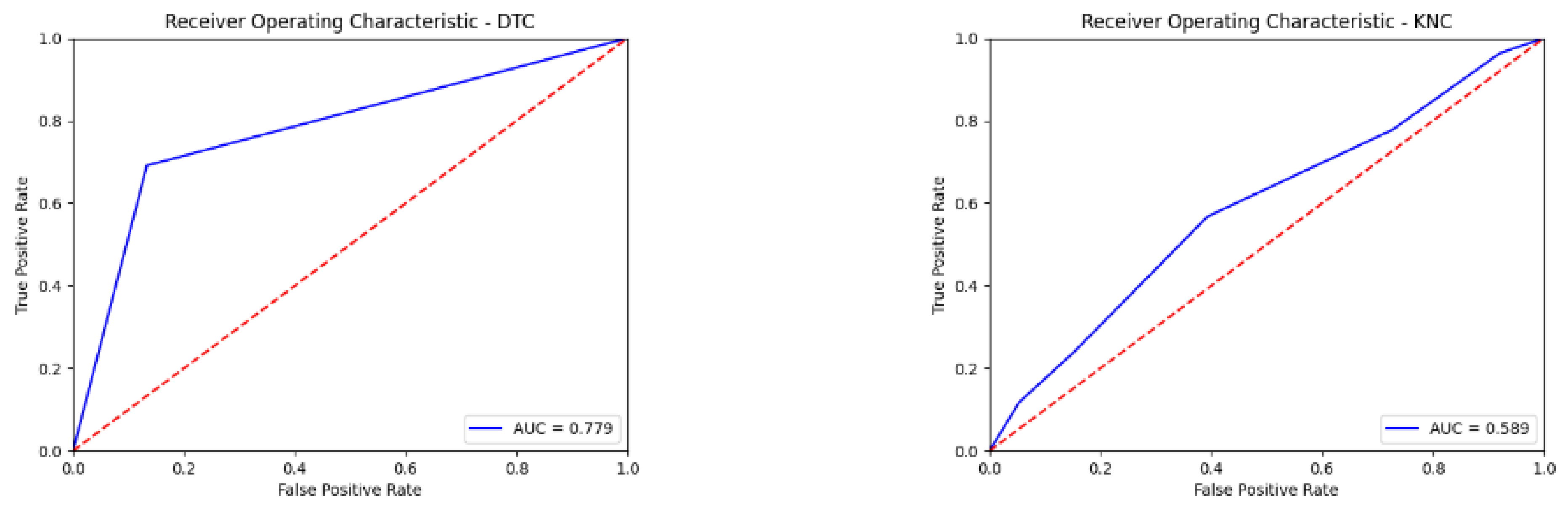 Diagnostics 13 00575 g009a