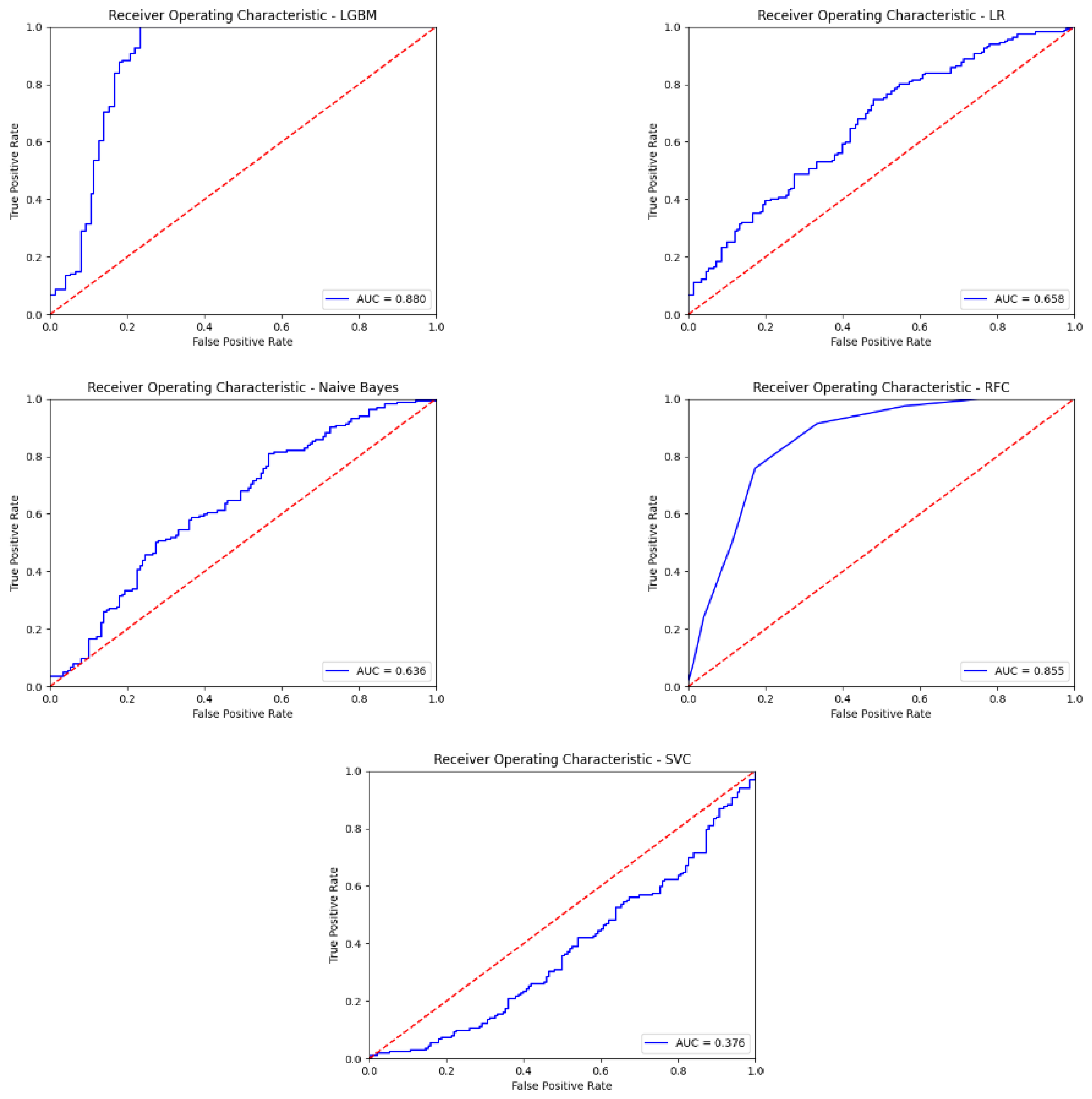 Diagnostics 13 00575 g009b