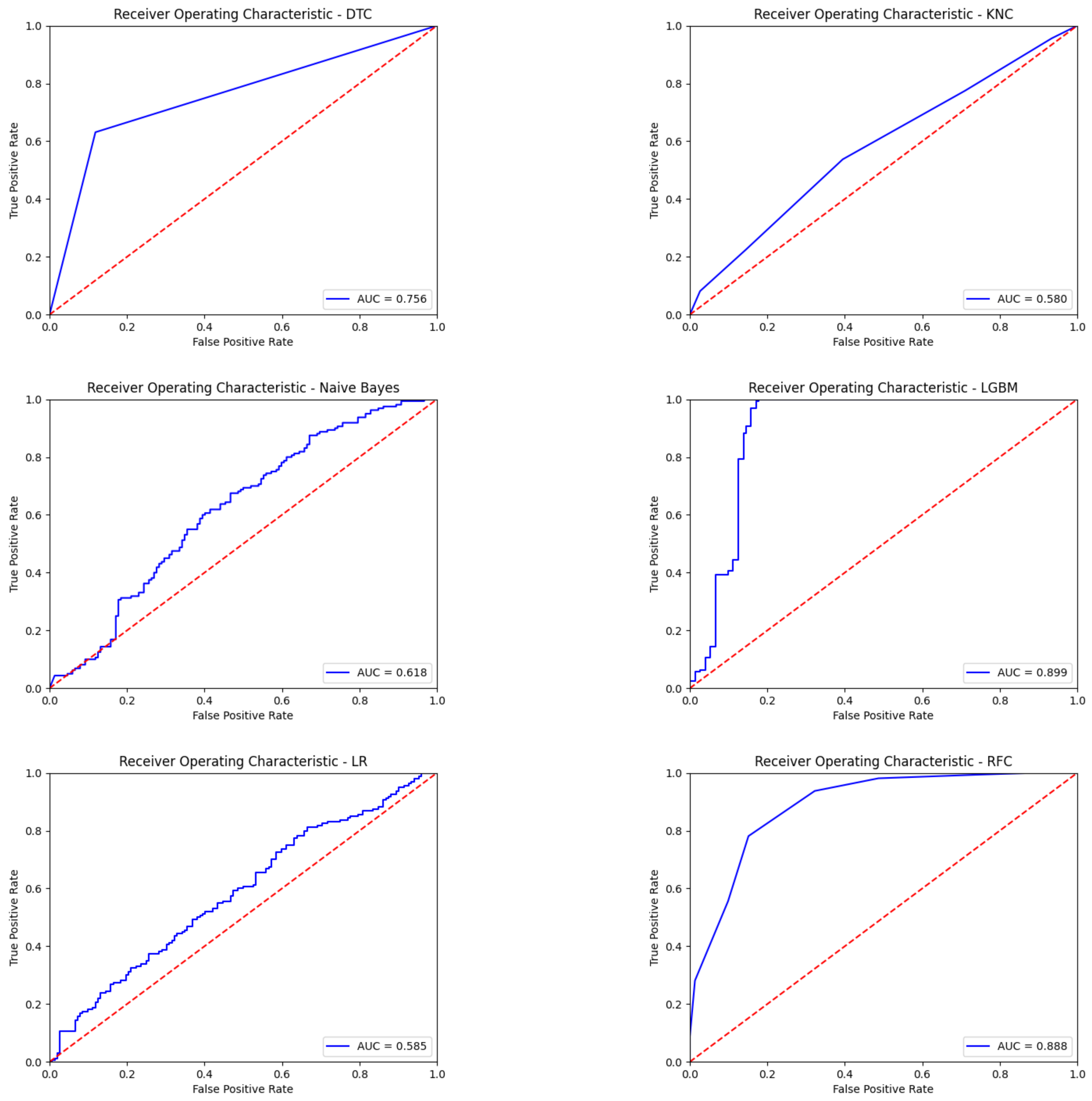 Diagnostics 13 00575 g010a