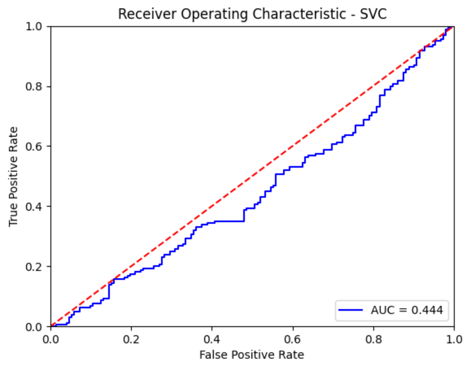 Diagnostics 13 00575 g010b