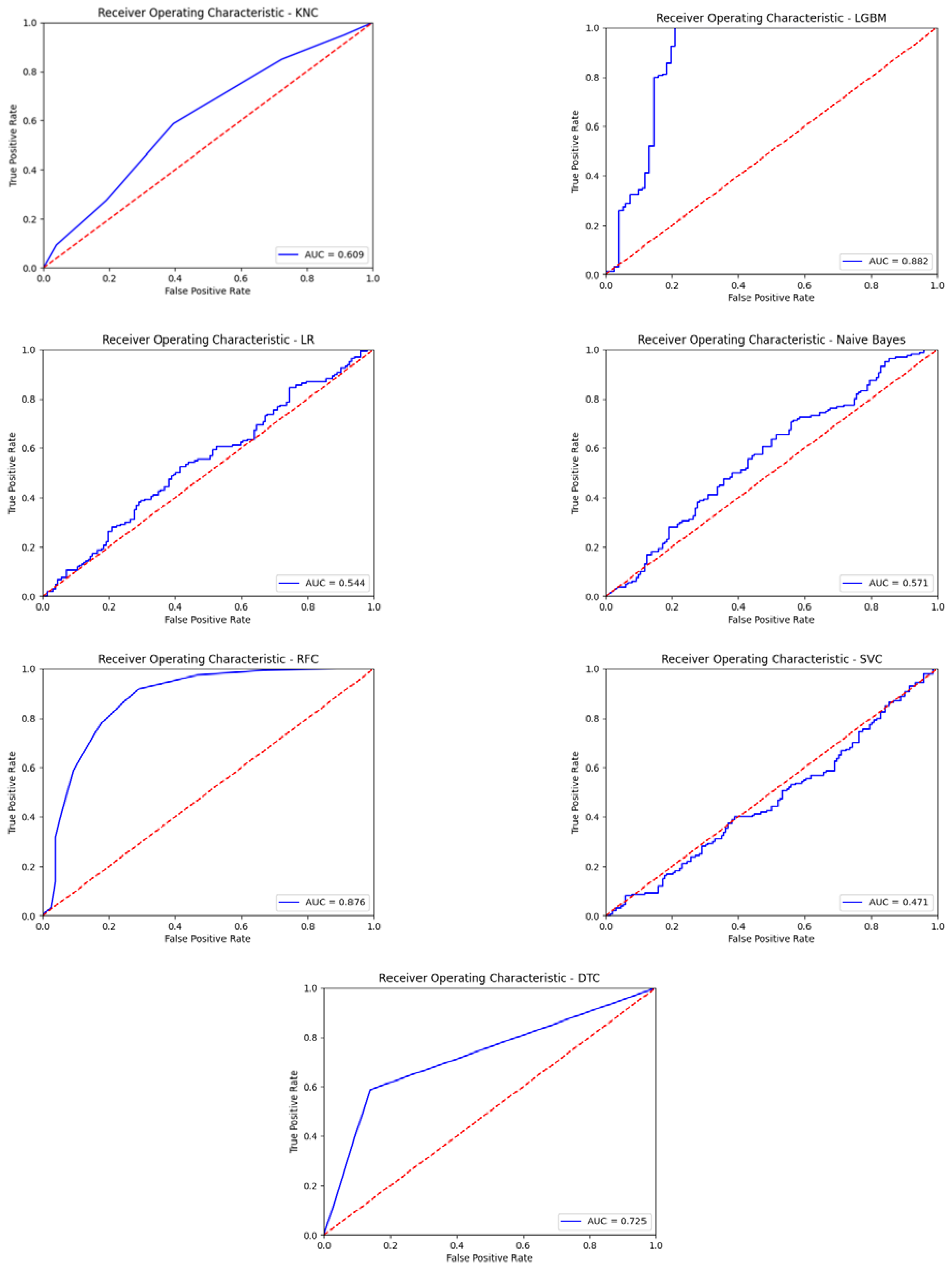 Diagnostics 13 00575 g011