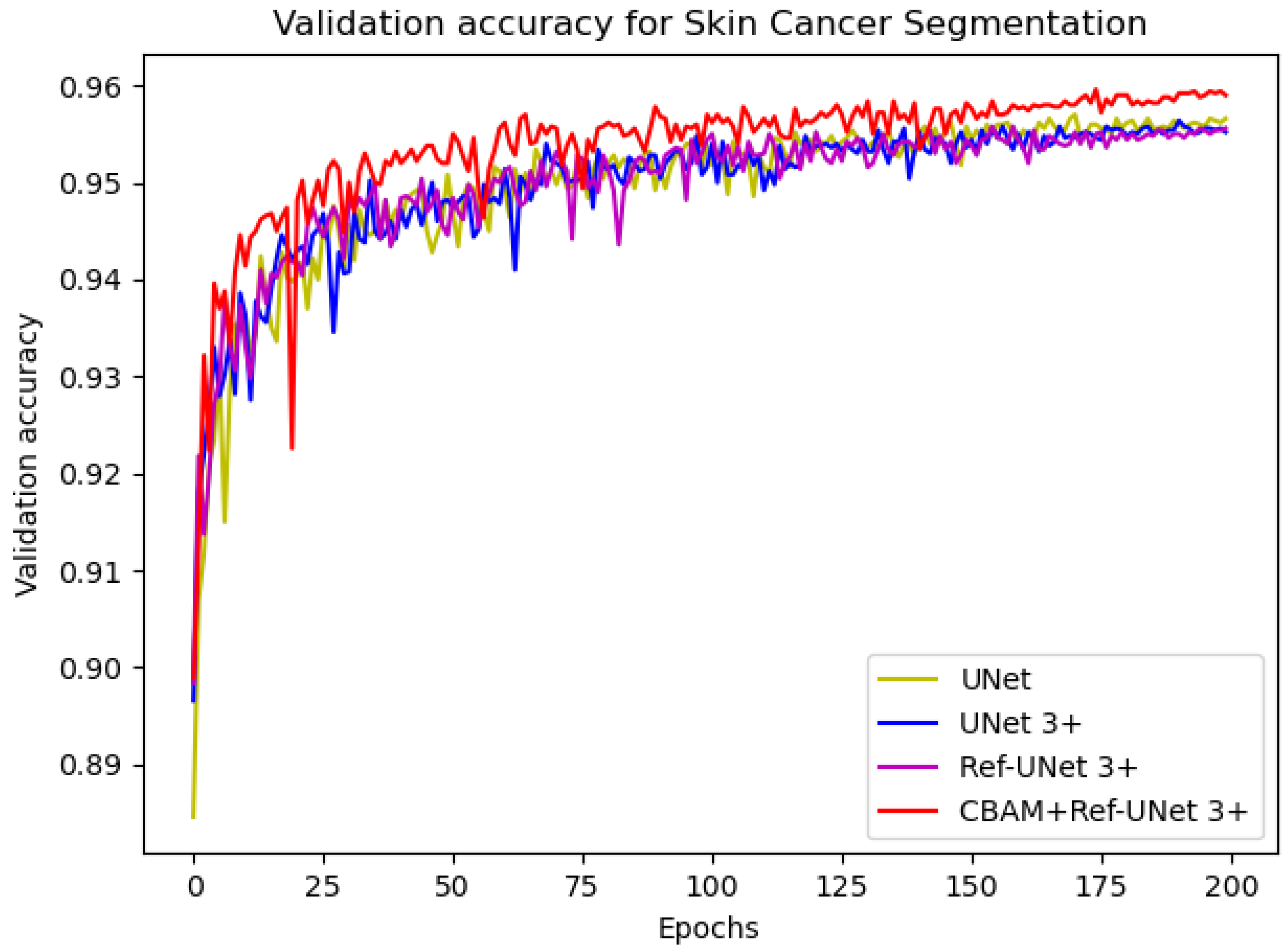 Diagnostics 13 00576 g005