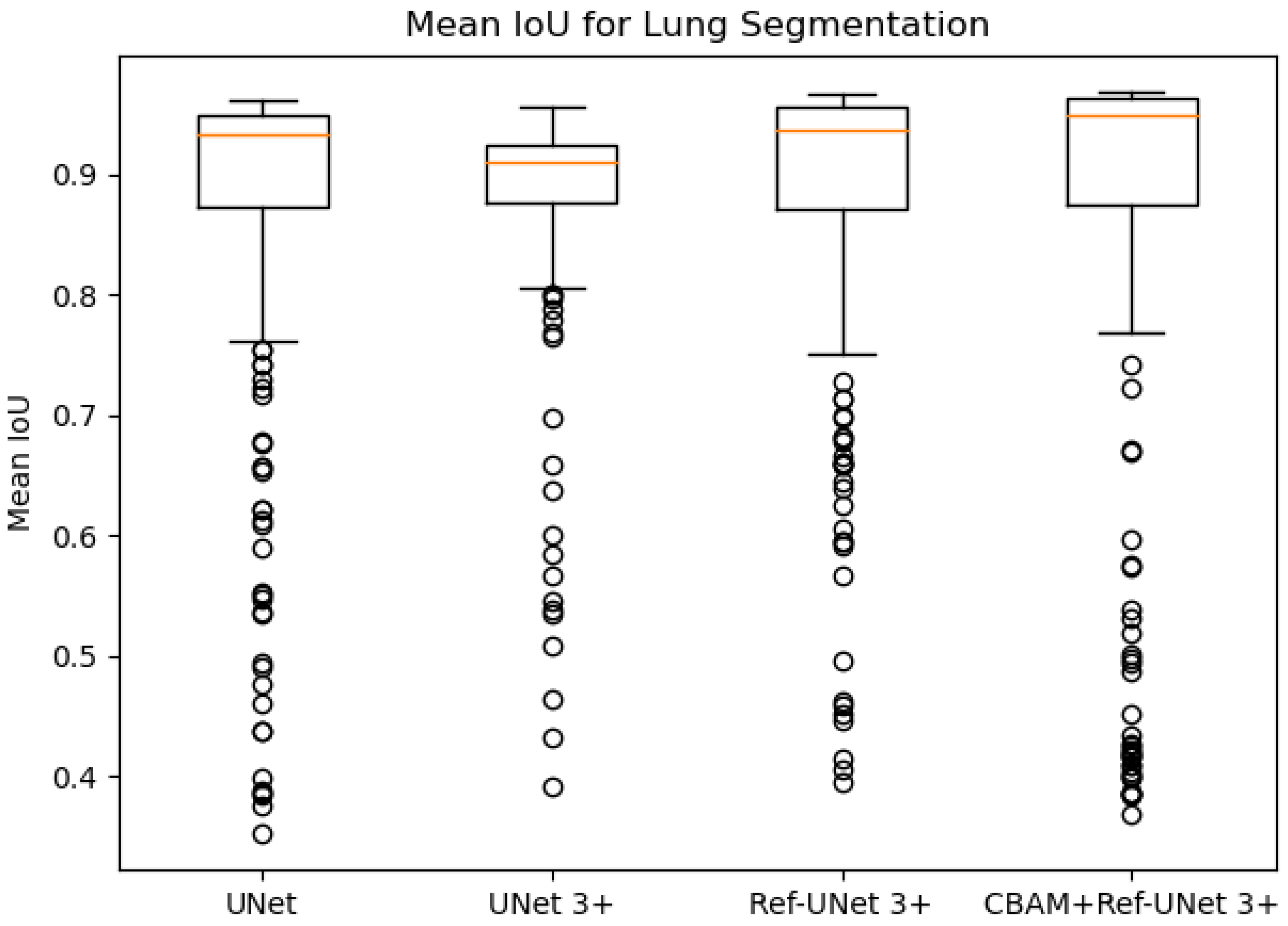 Diagnostics 13 00576 g009