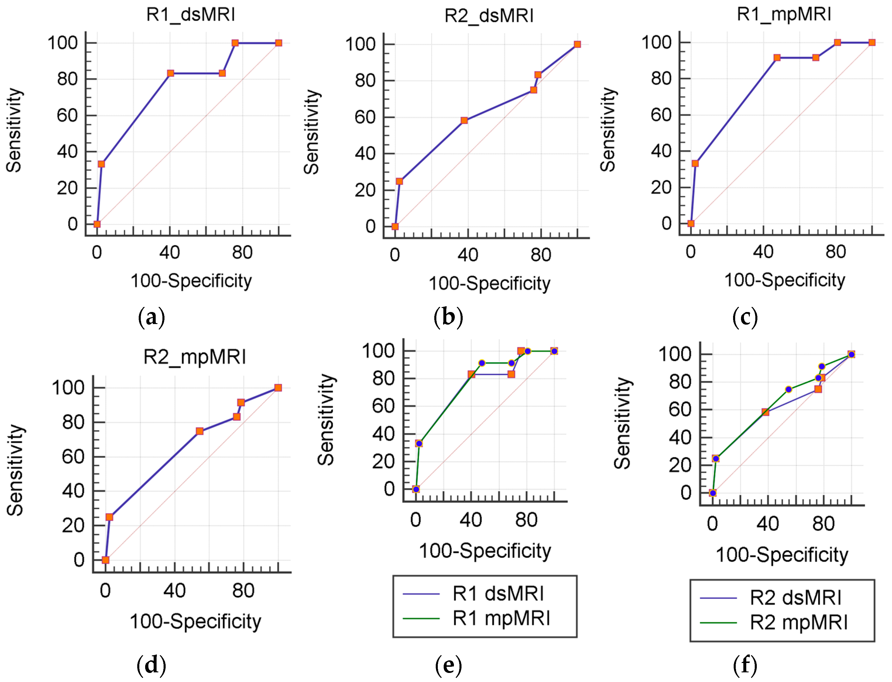 Diagnostics 13 00578 g002