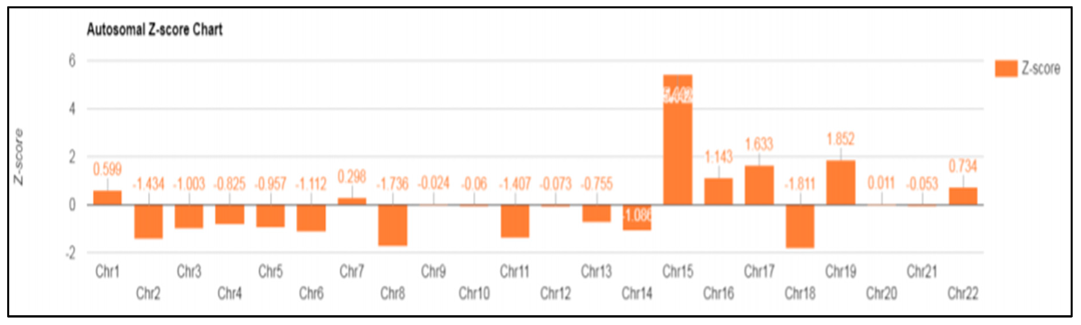 Diagnostics 13 00580 g003