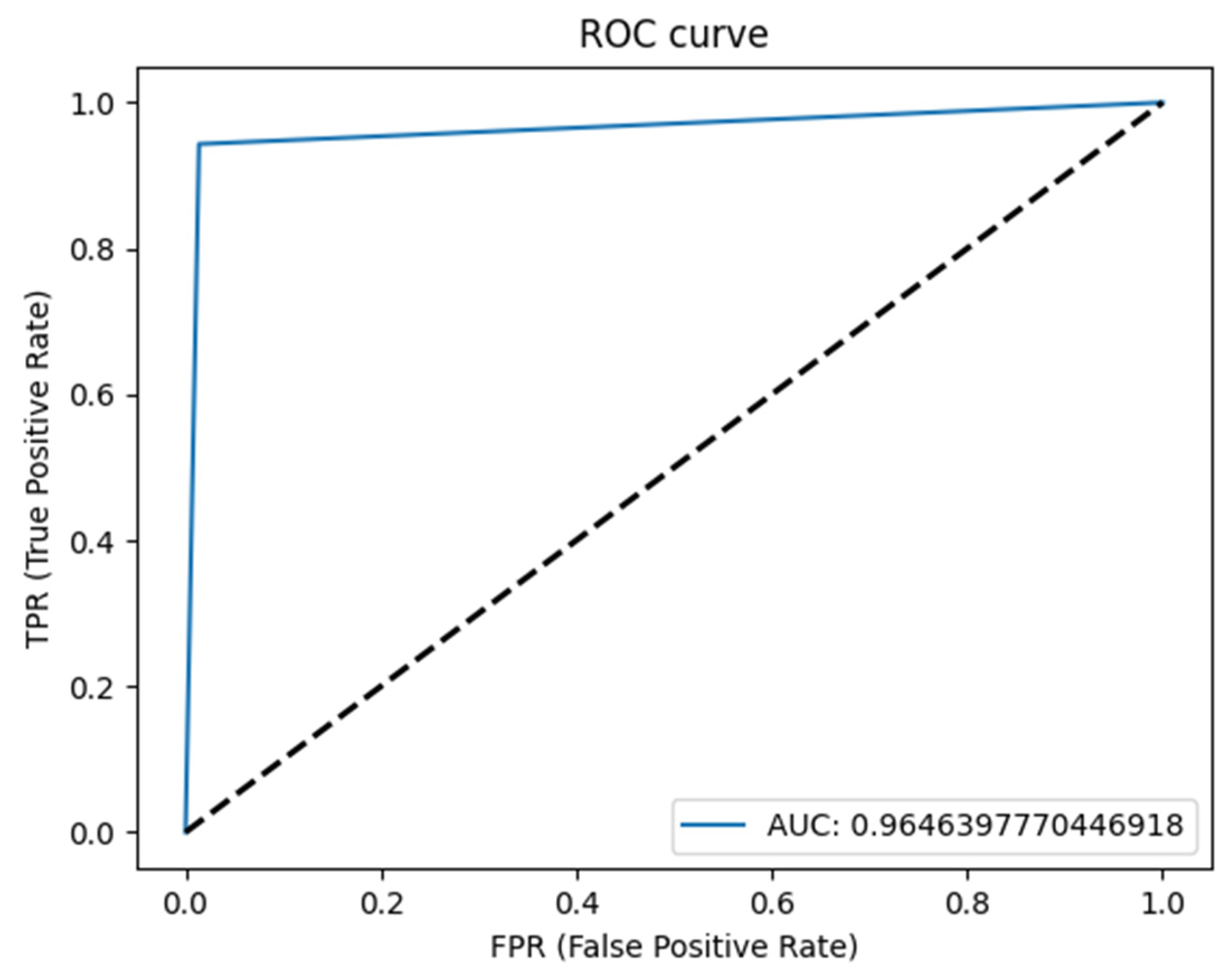 Diagnostics 13 00581 g003