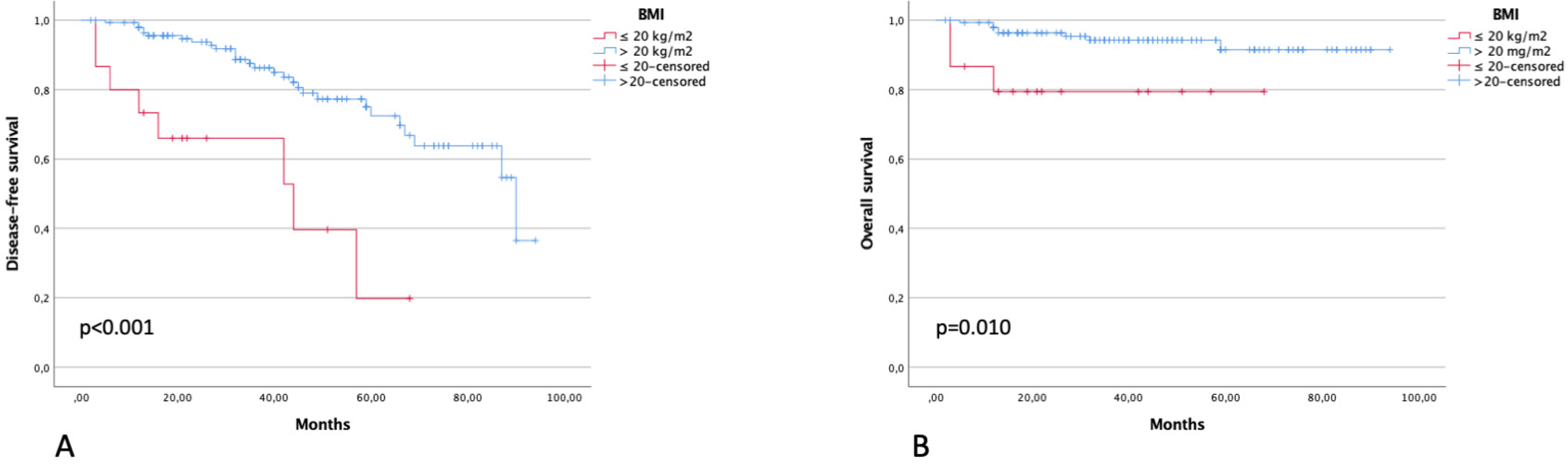 Diagnostics 13 00583 g003