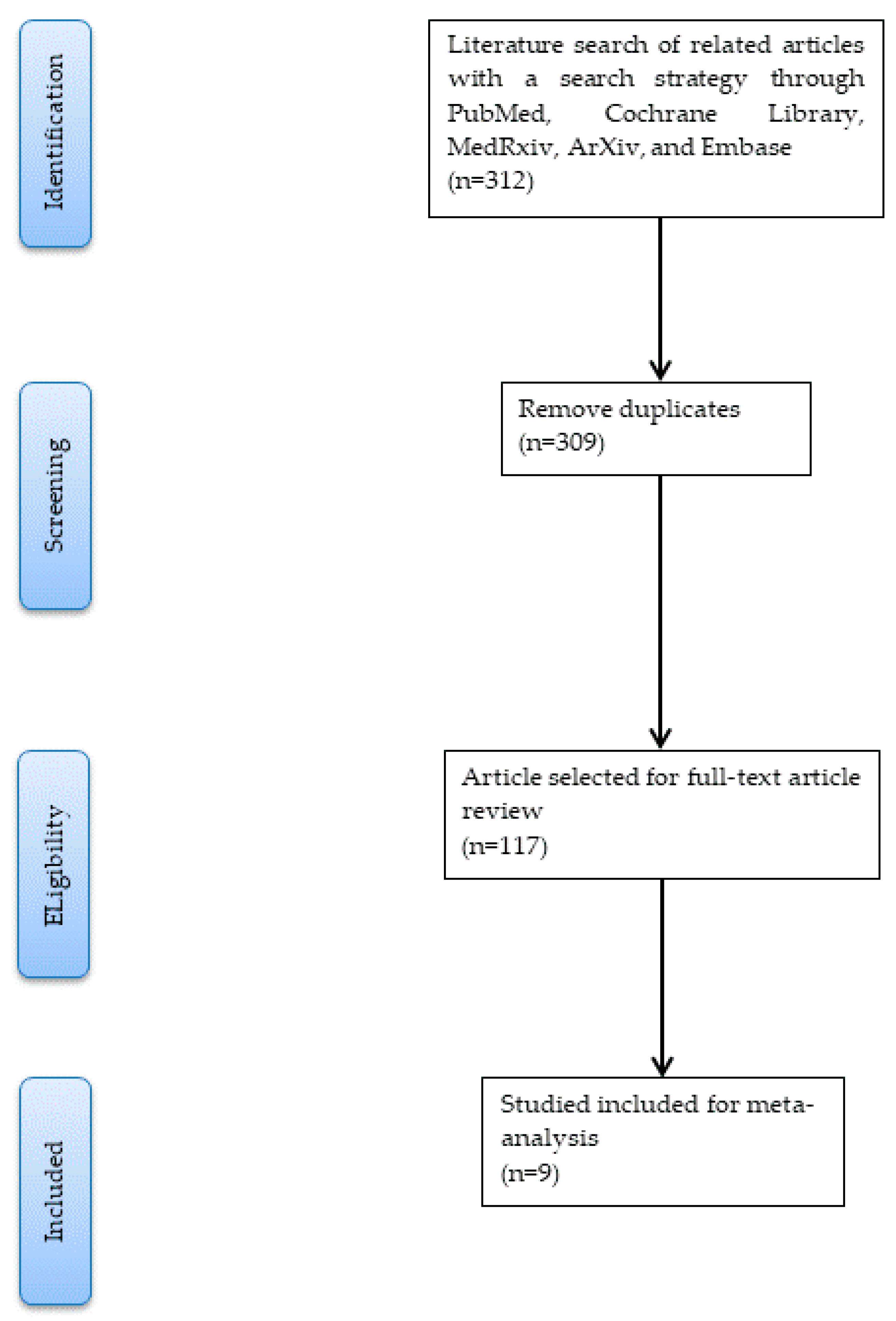 Diagnostics 13 00584 g001