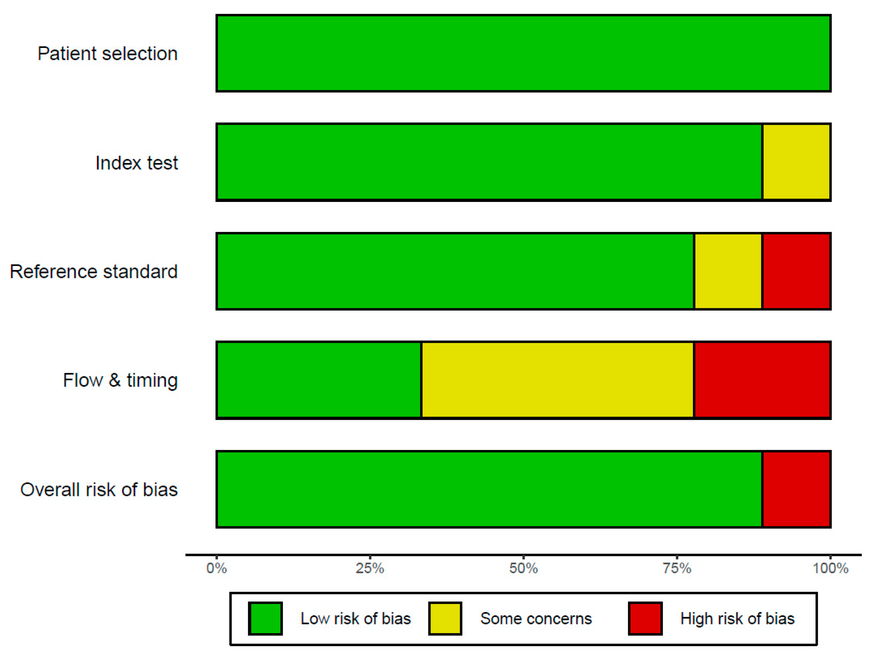 Diagnostics 13 00584 g002