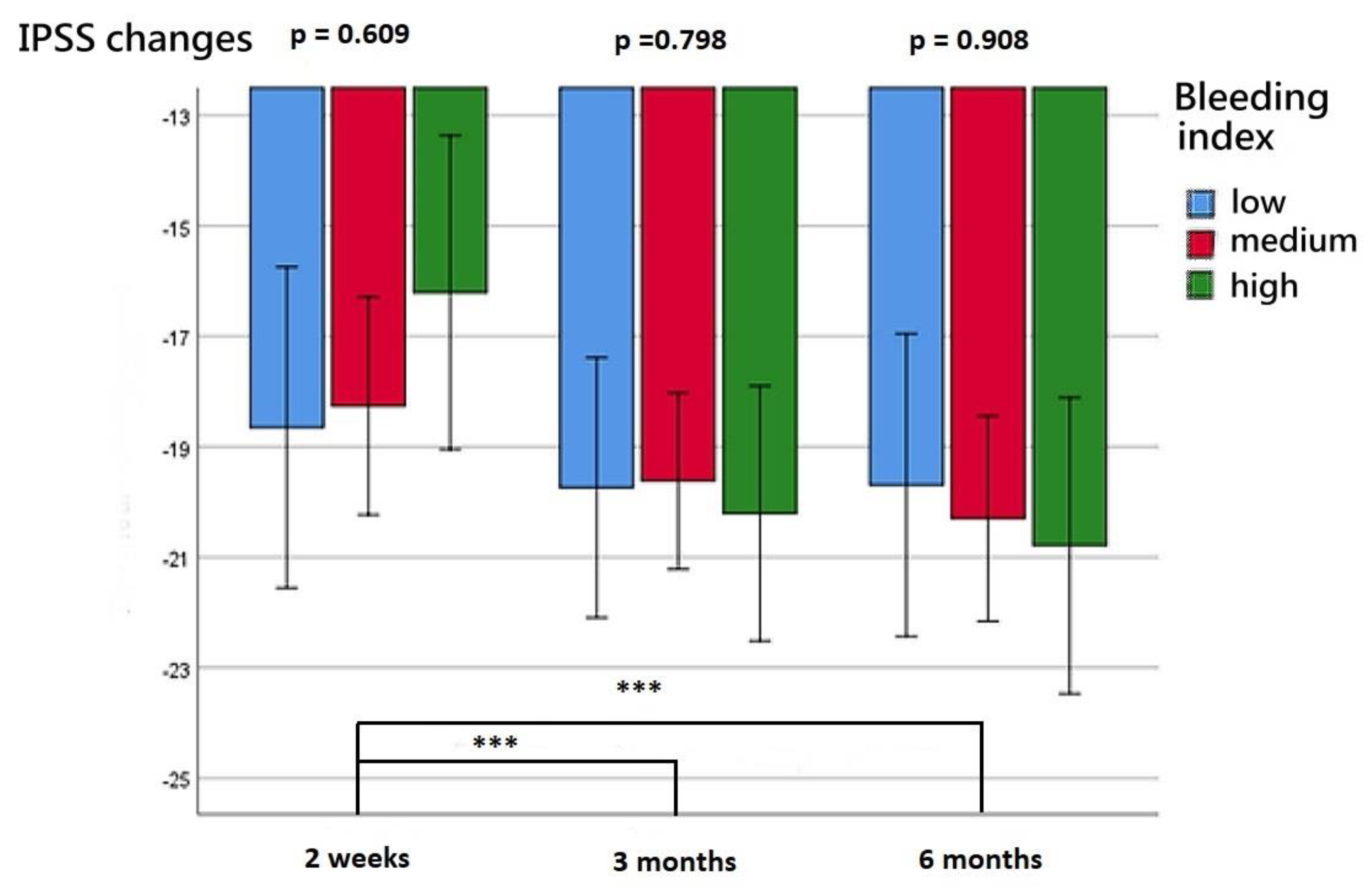 Diagnostics 13 00592 g002