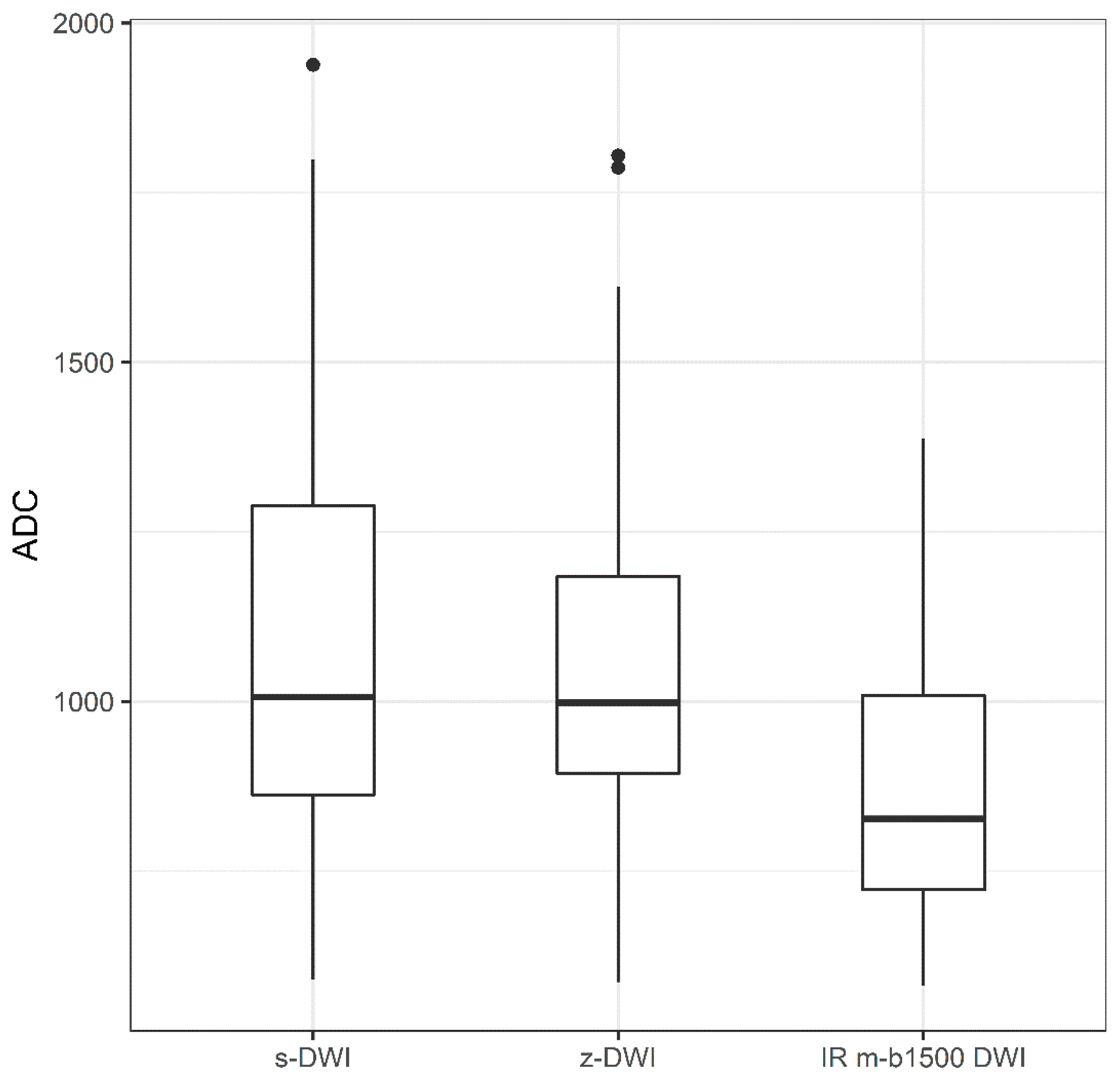 Diagnostics 13 00607 g004