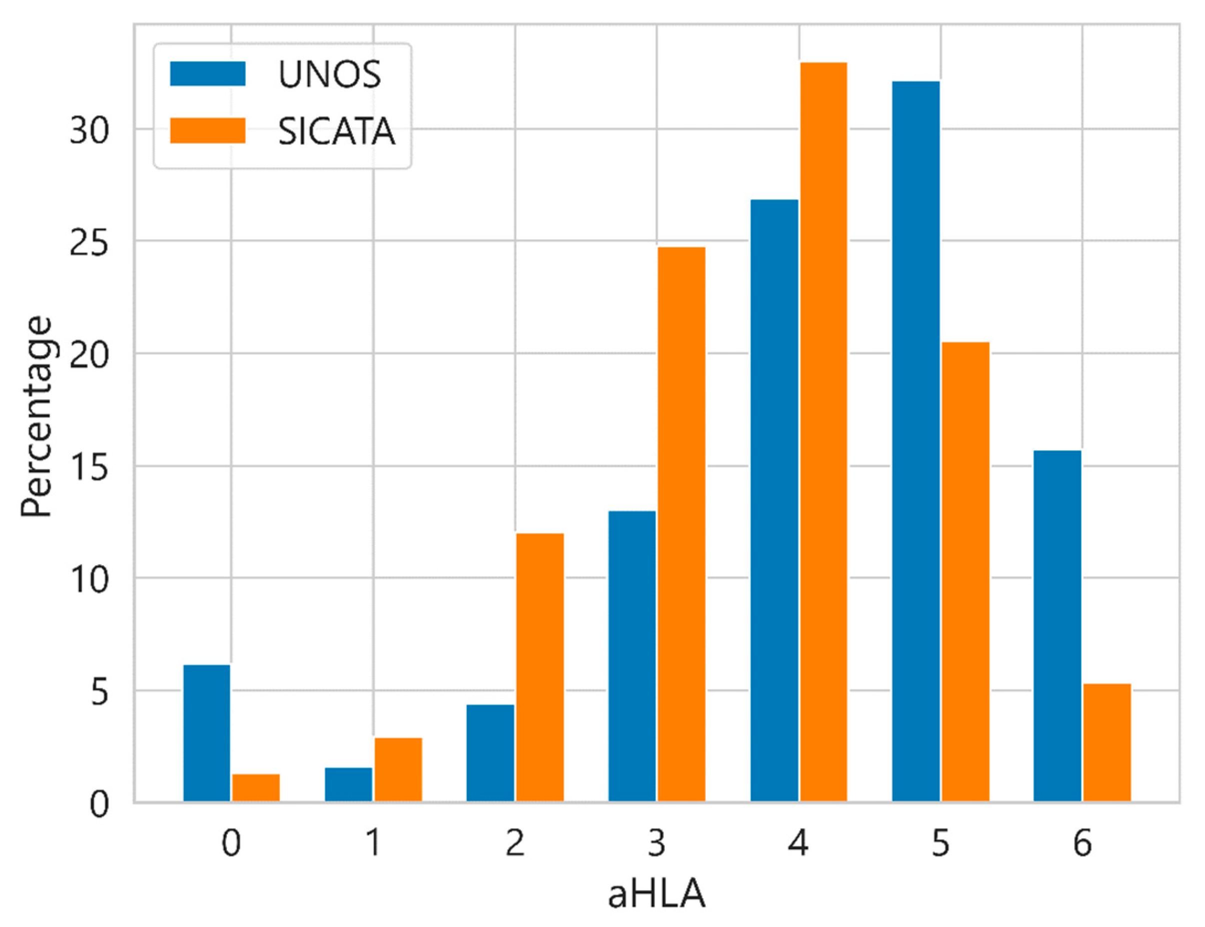Diagnostics 13 00608 g005