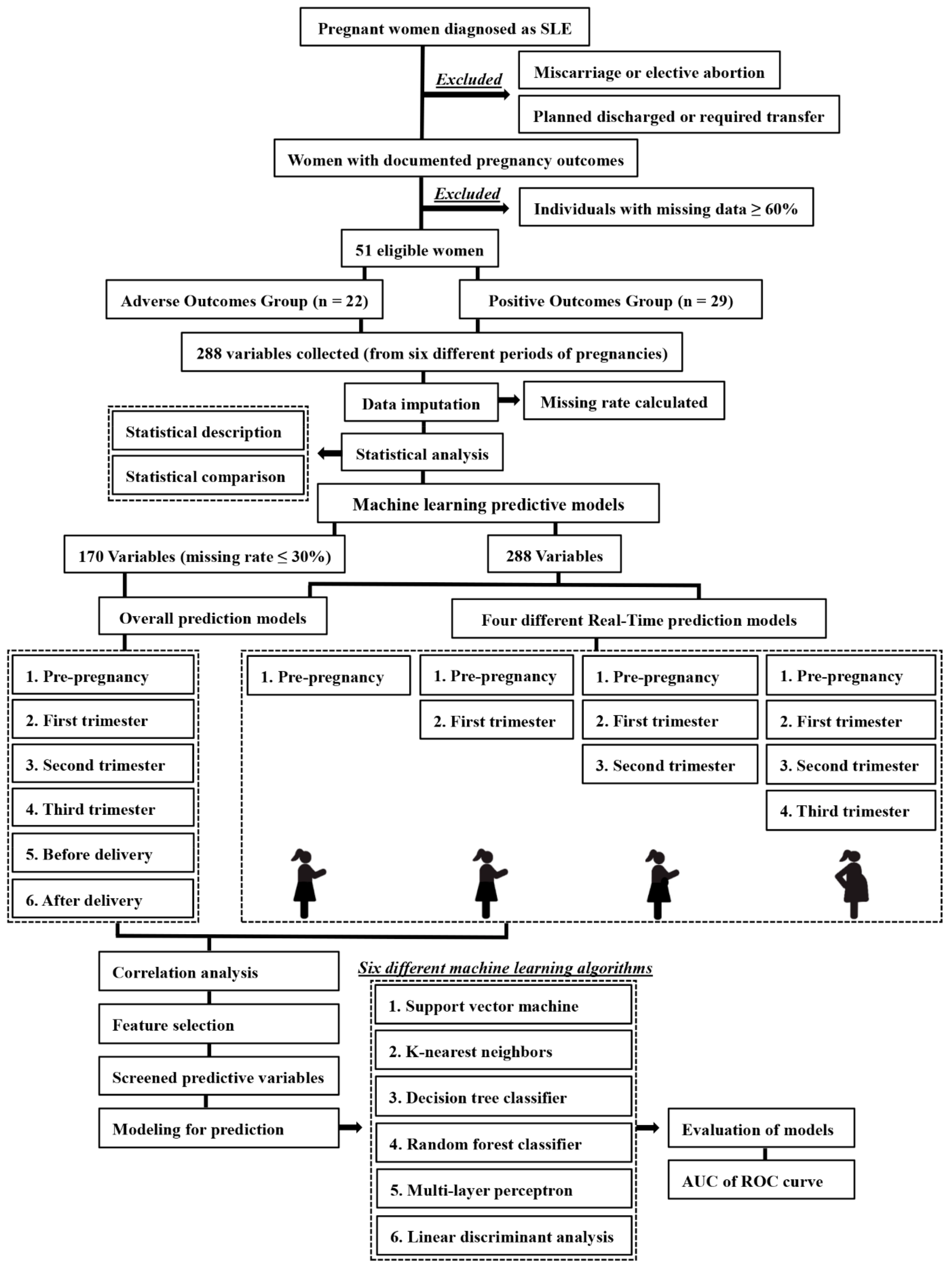Diagnostics 13 00612 g001