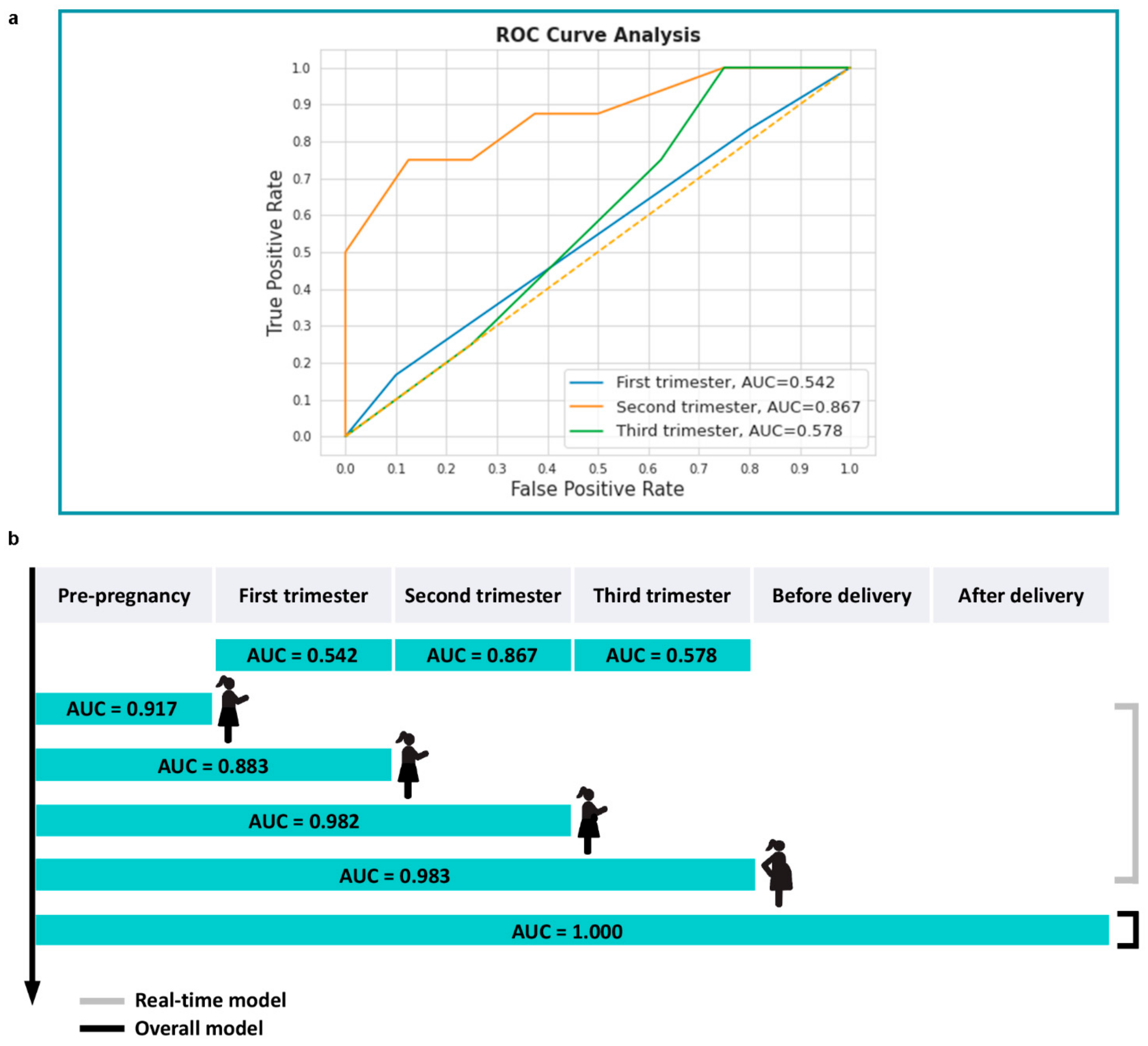 Diagnostics 13 00612 g004