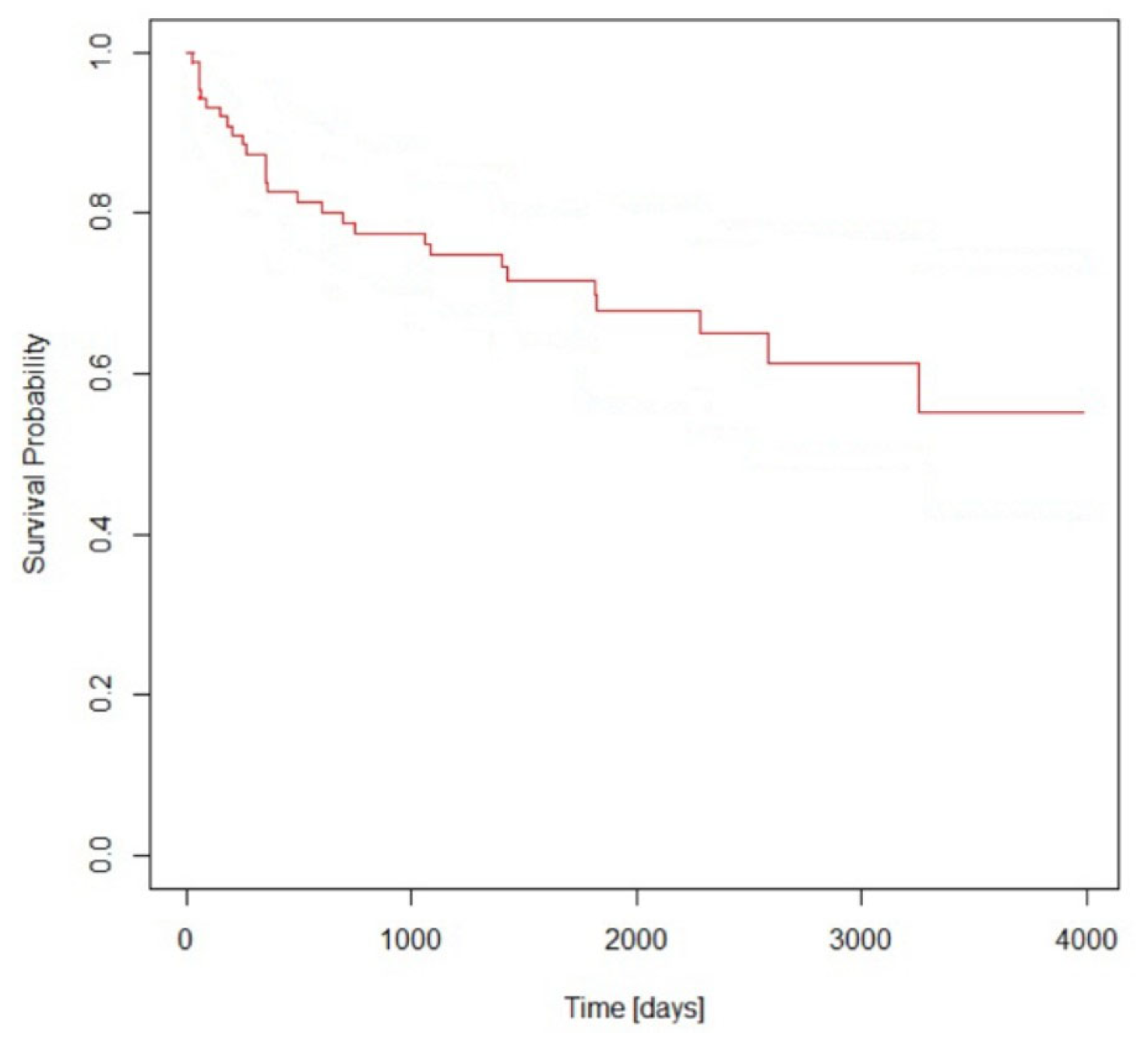 Diagnostics 13 00613 g001