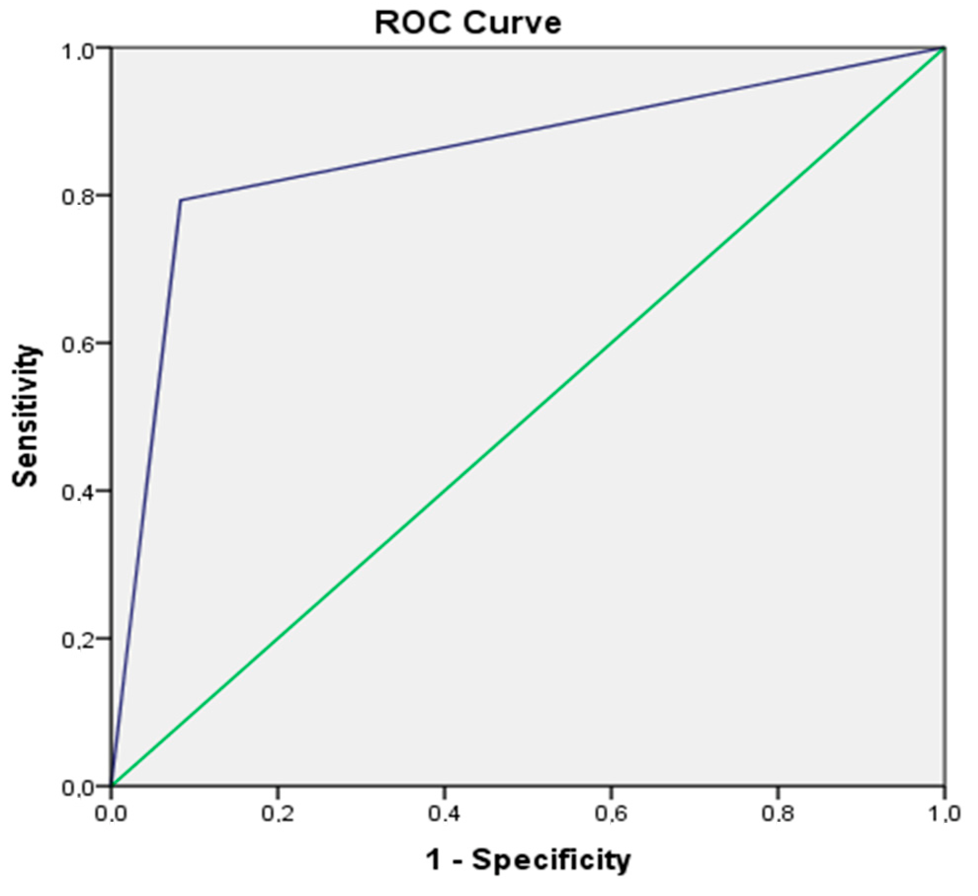 Diagnostics 13 00616 g003
