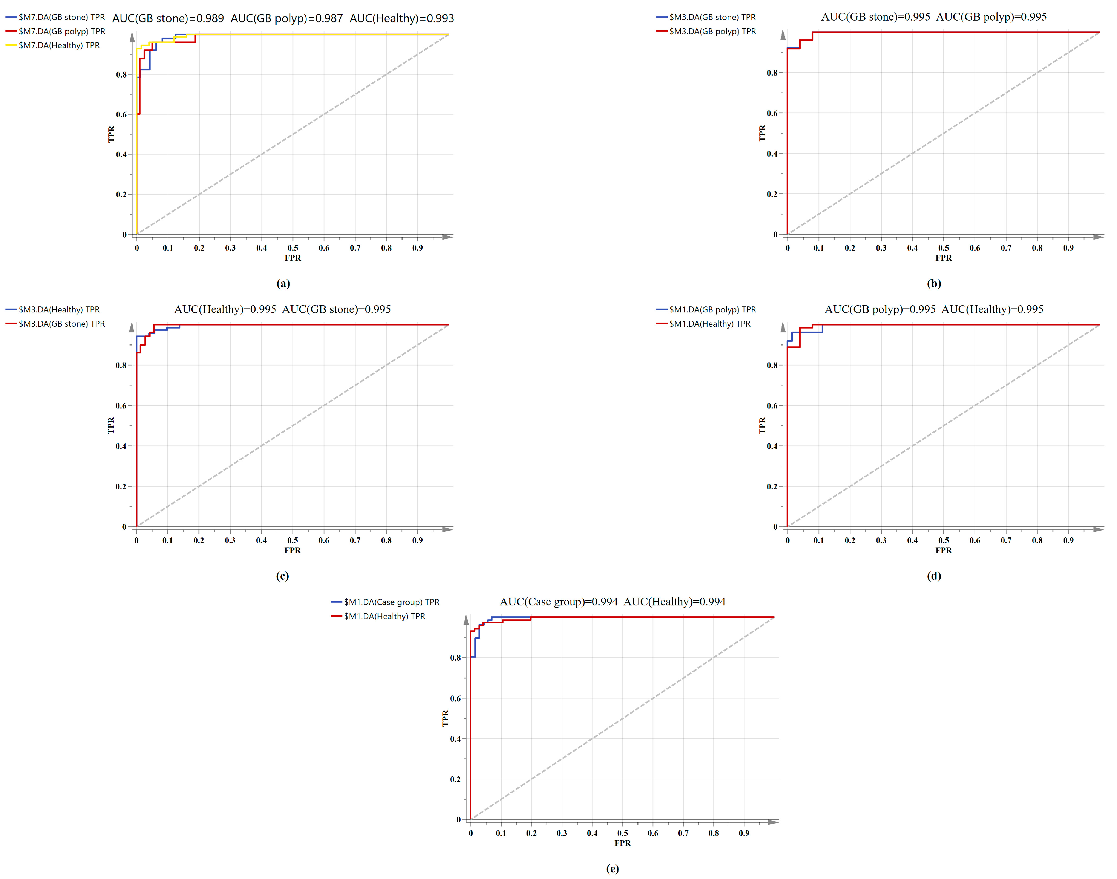 Diagnostics 13 00619 g005