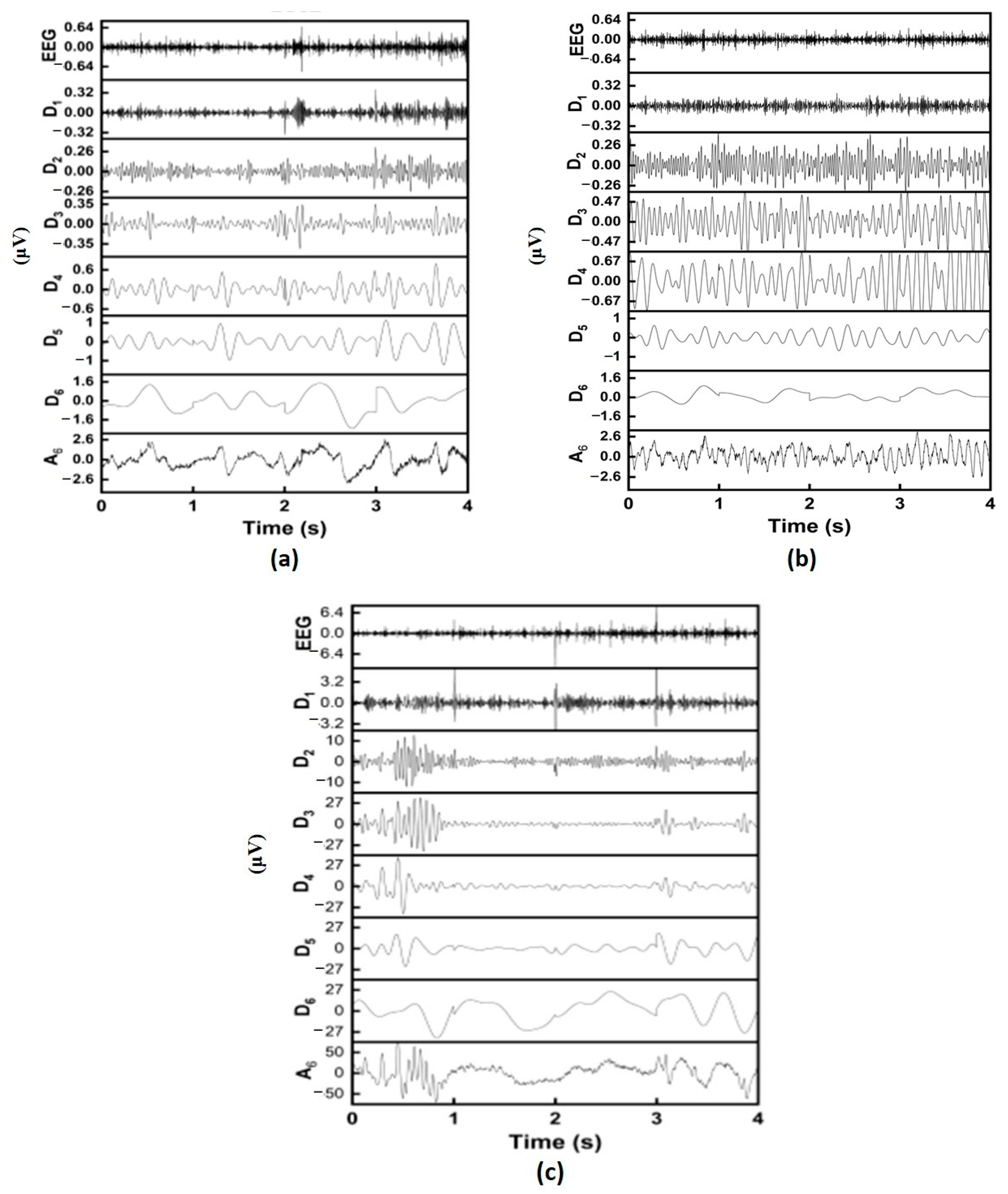 Diagnostics 13 00621 g005