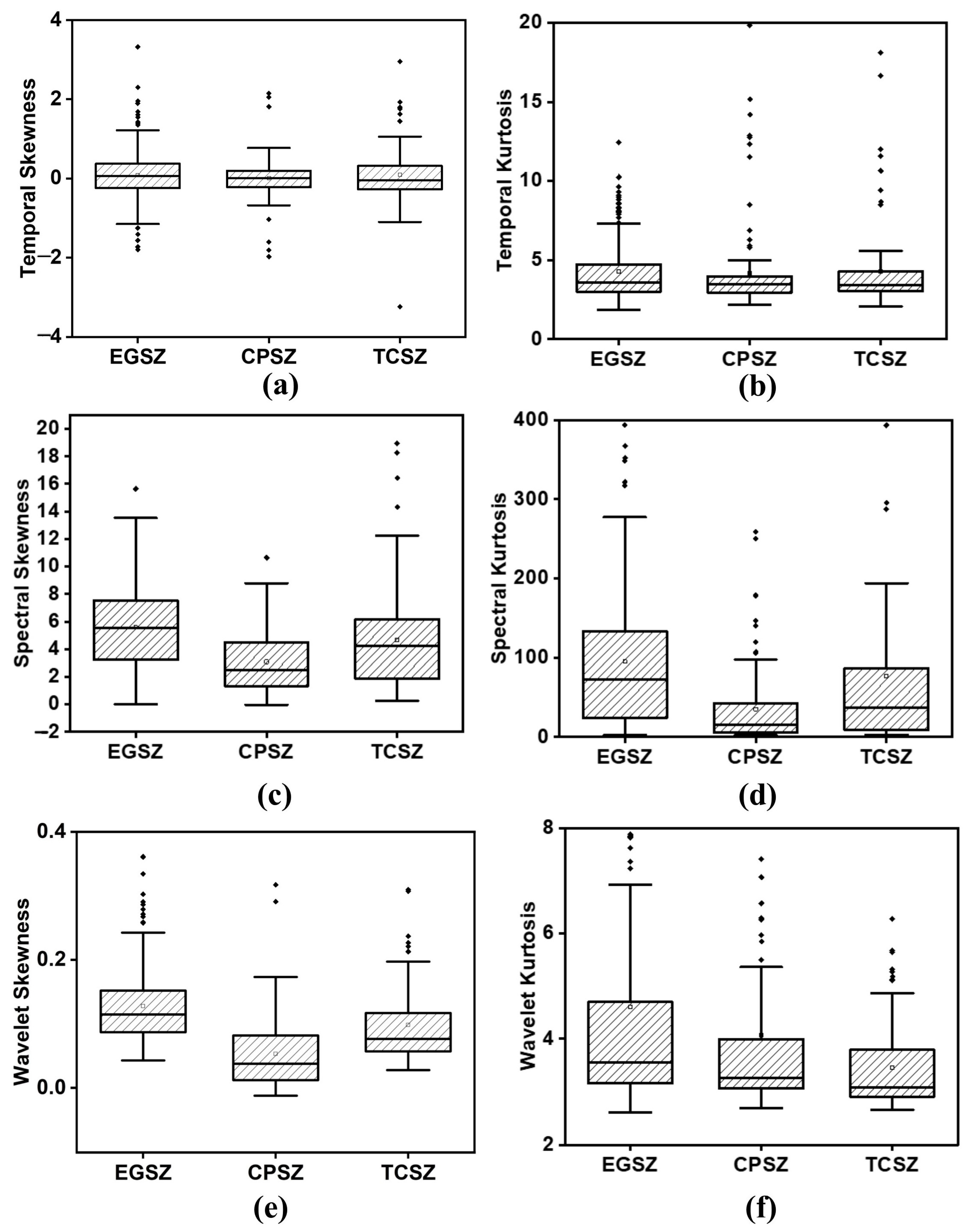 Diagnostics 13 00621 g006