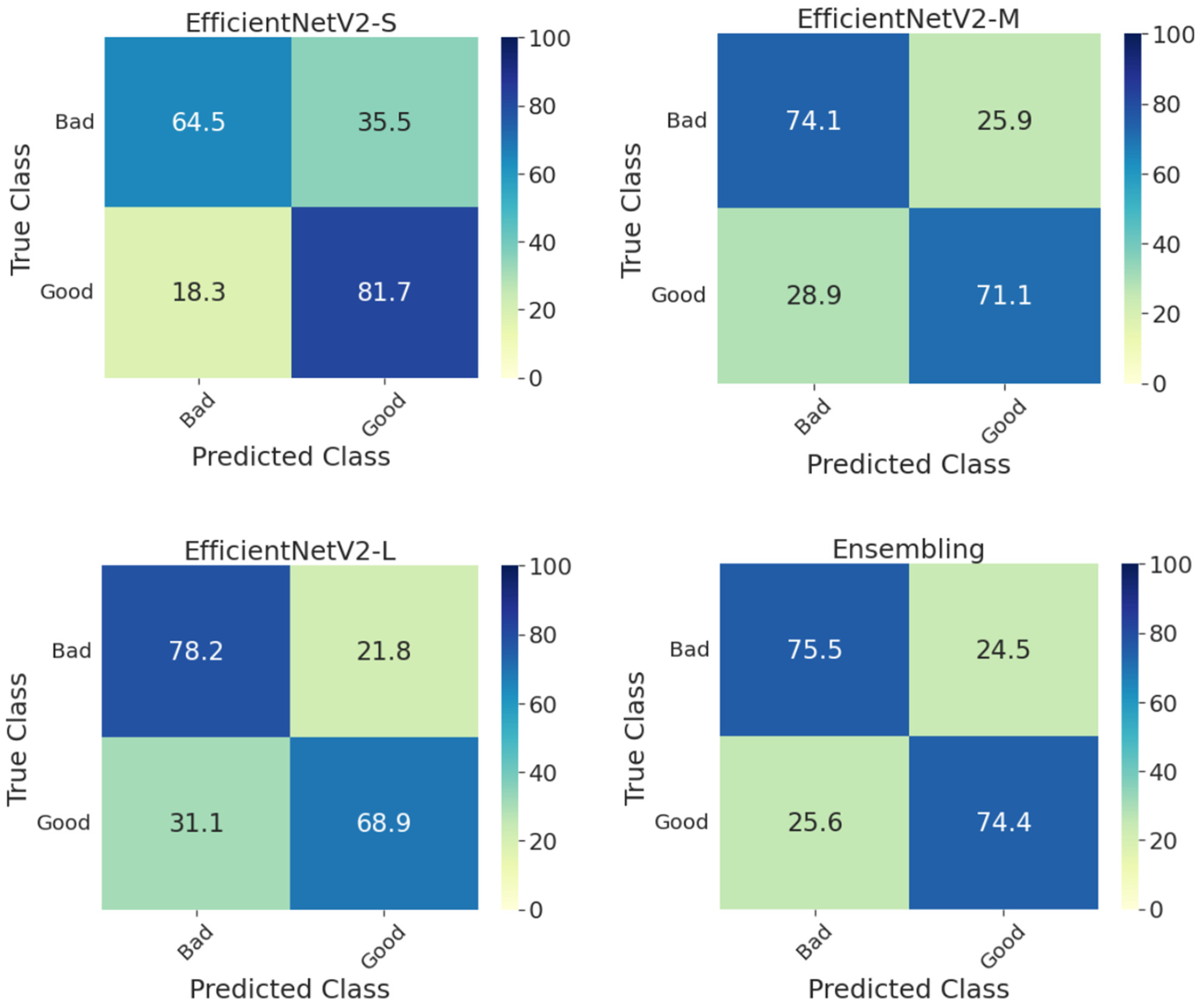 Diagnostics 13 00622 g003 Diagnostics 13 00622 g003