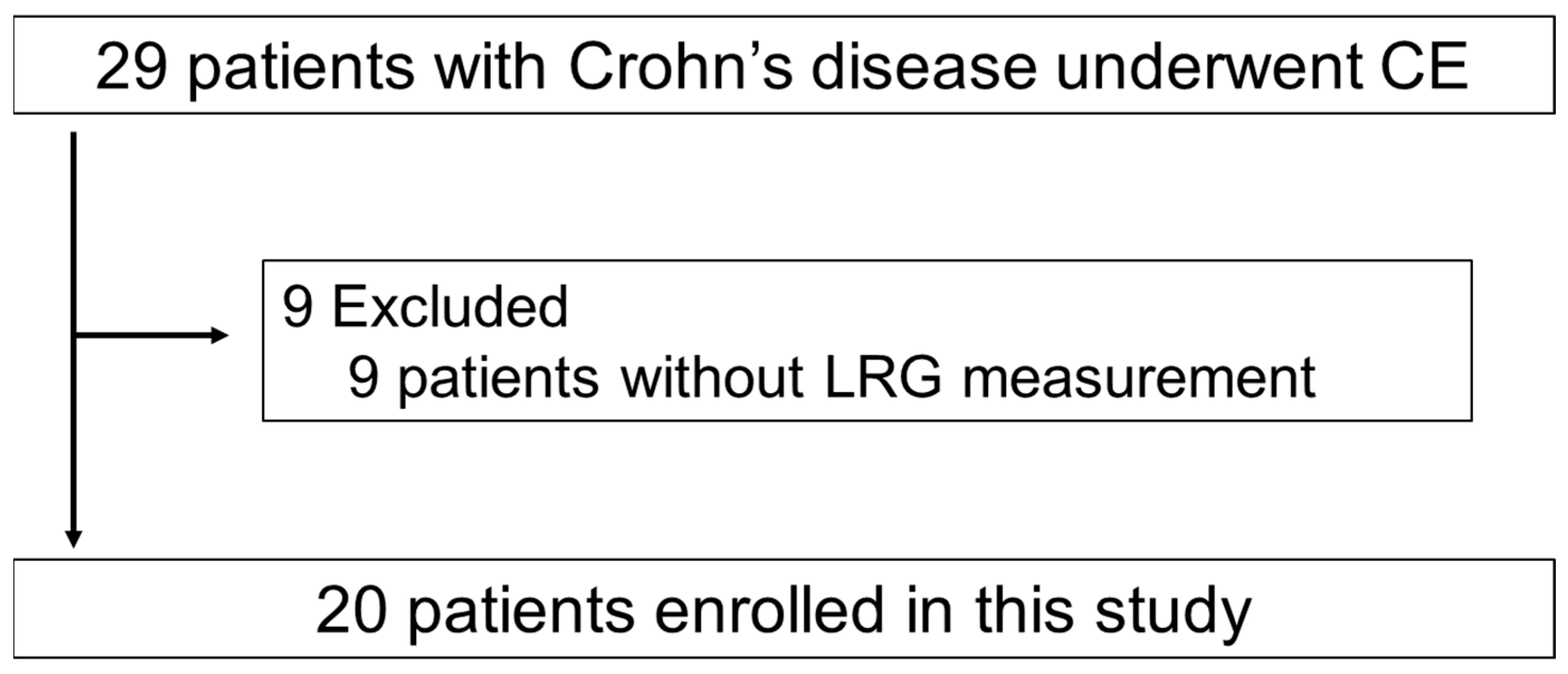 Diagnostics 13 00626 g001
