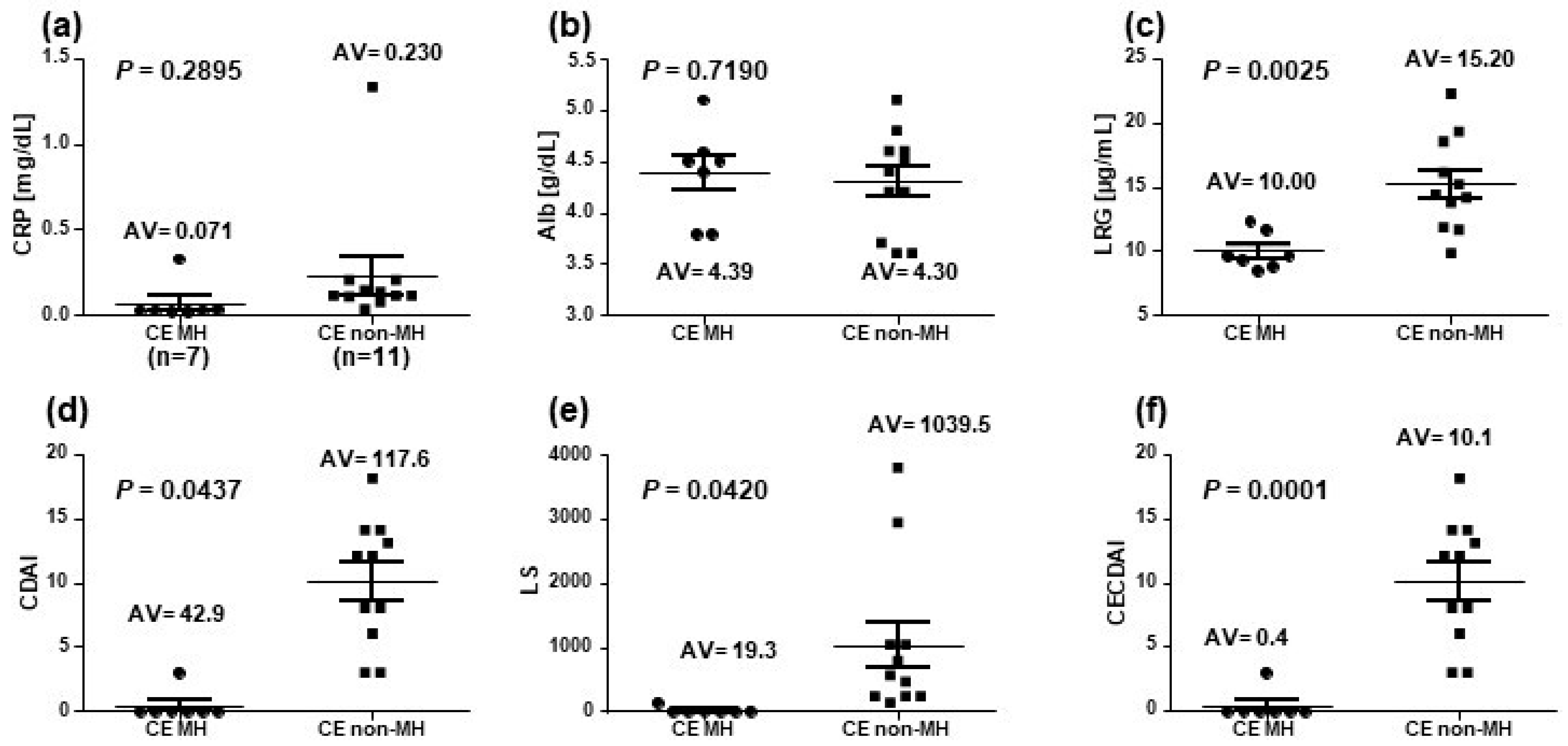 Diagnostics 13 00626 g003