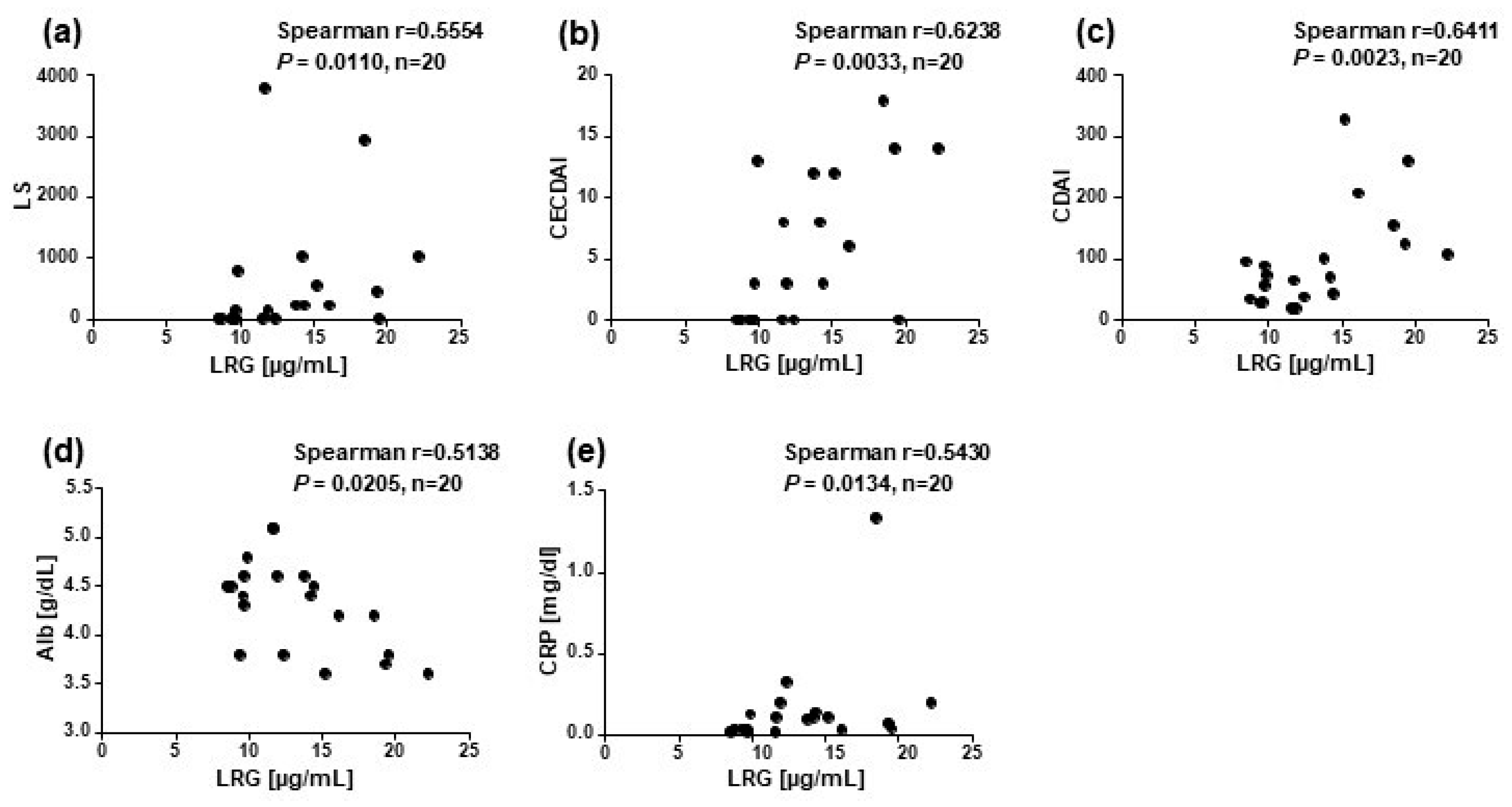 Diagnostics 13 00626 g004
