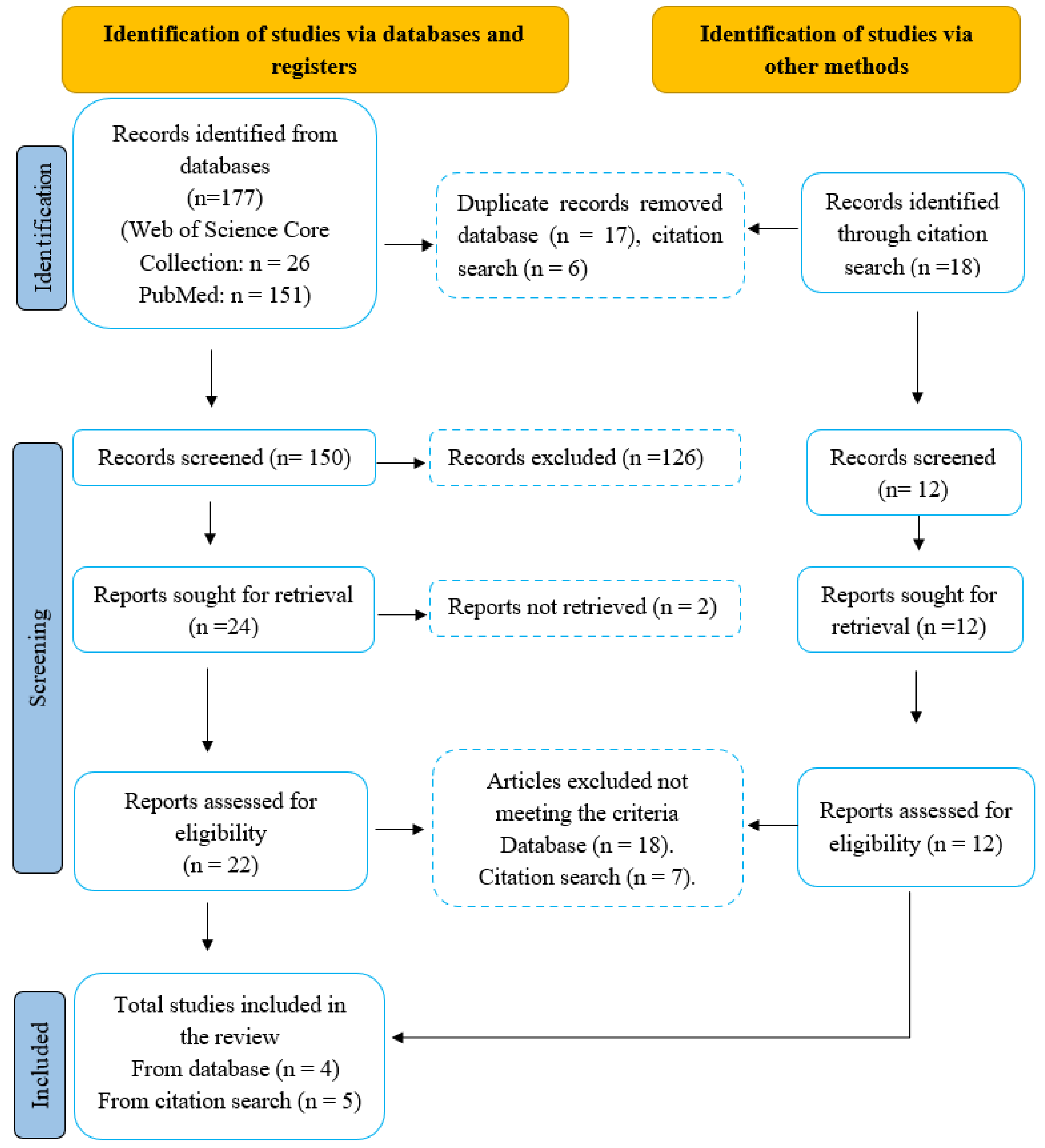 Diagnostics 13 00627 g004 Diagnostics 13 00627 g004
