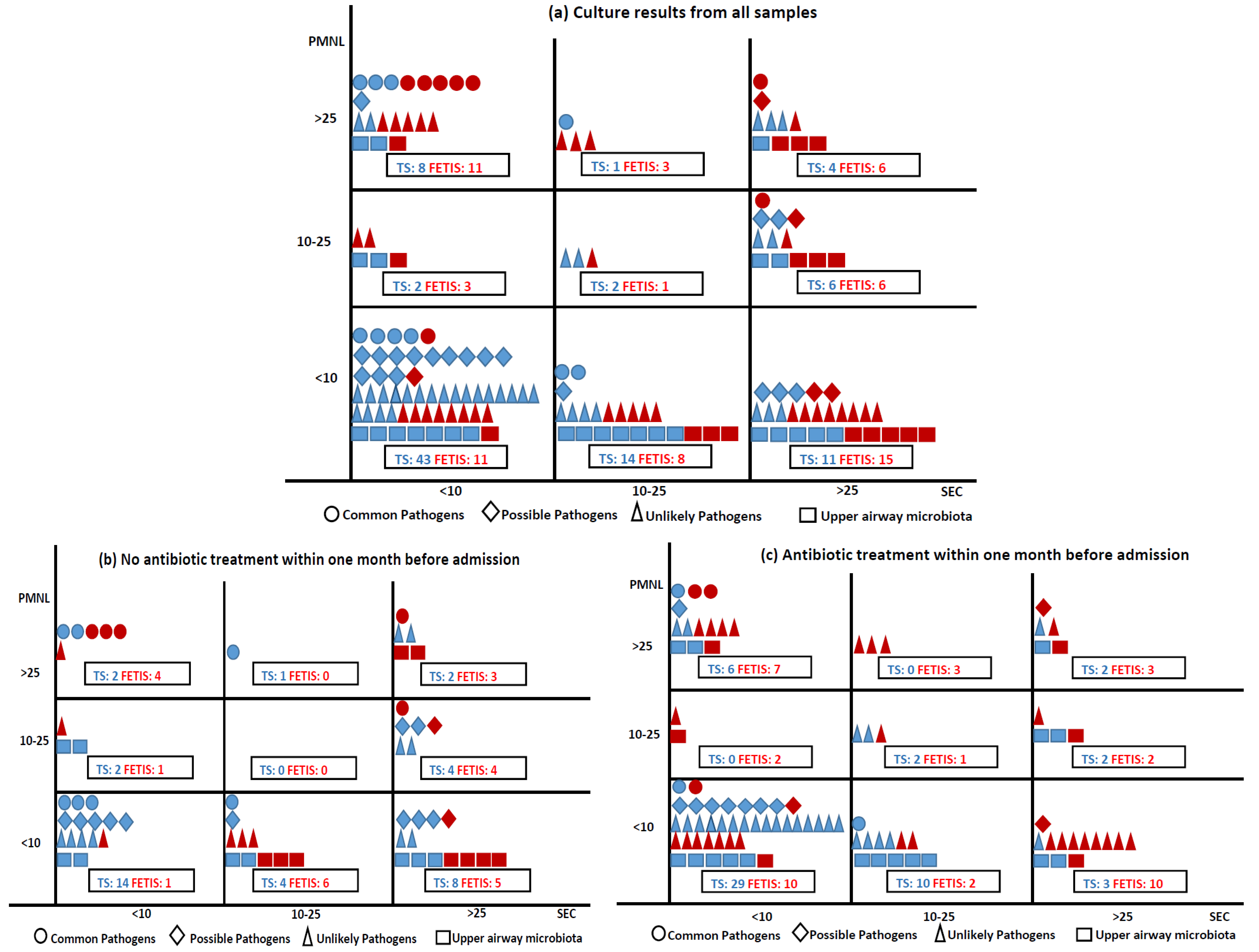 Diagnostics 13 00628 g002