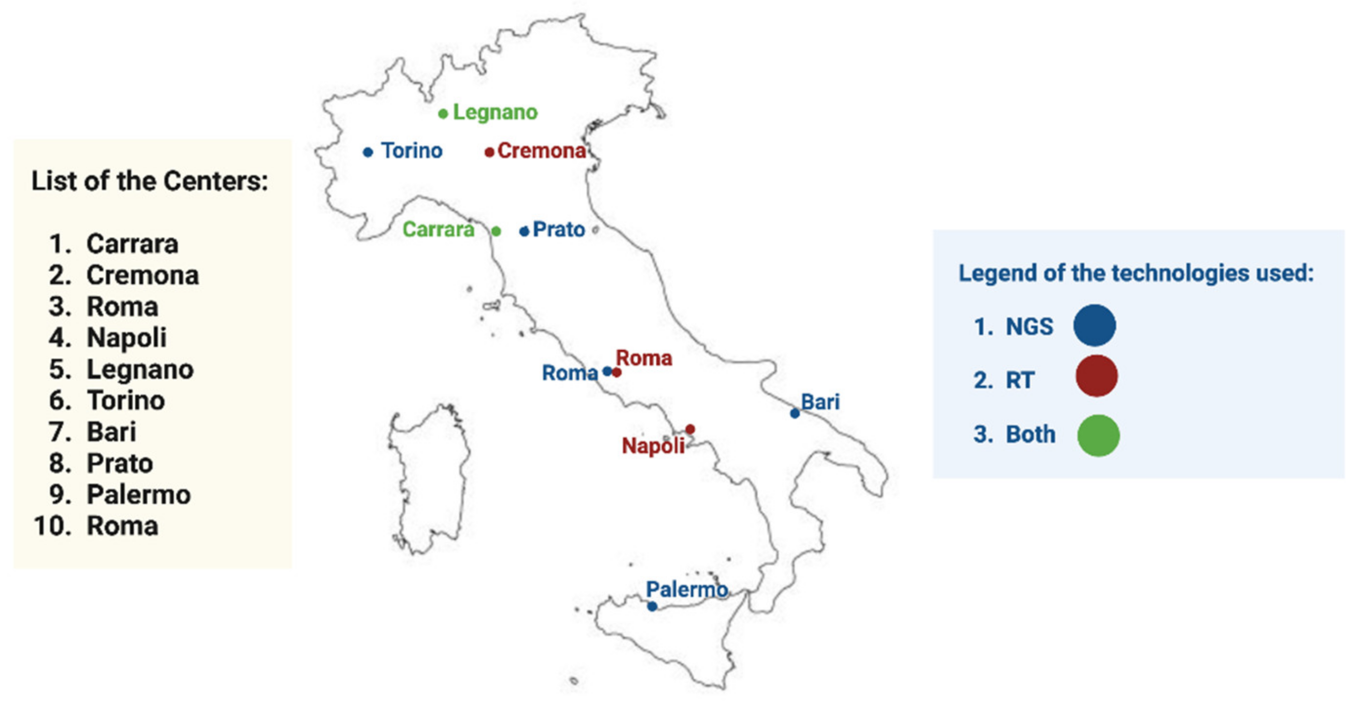 Diagnostics 13 00629 g001