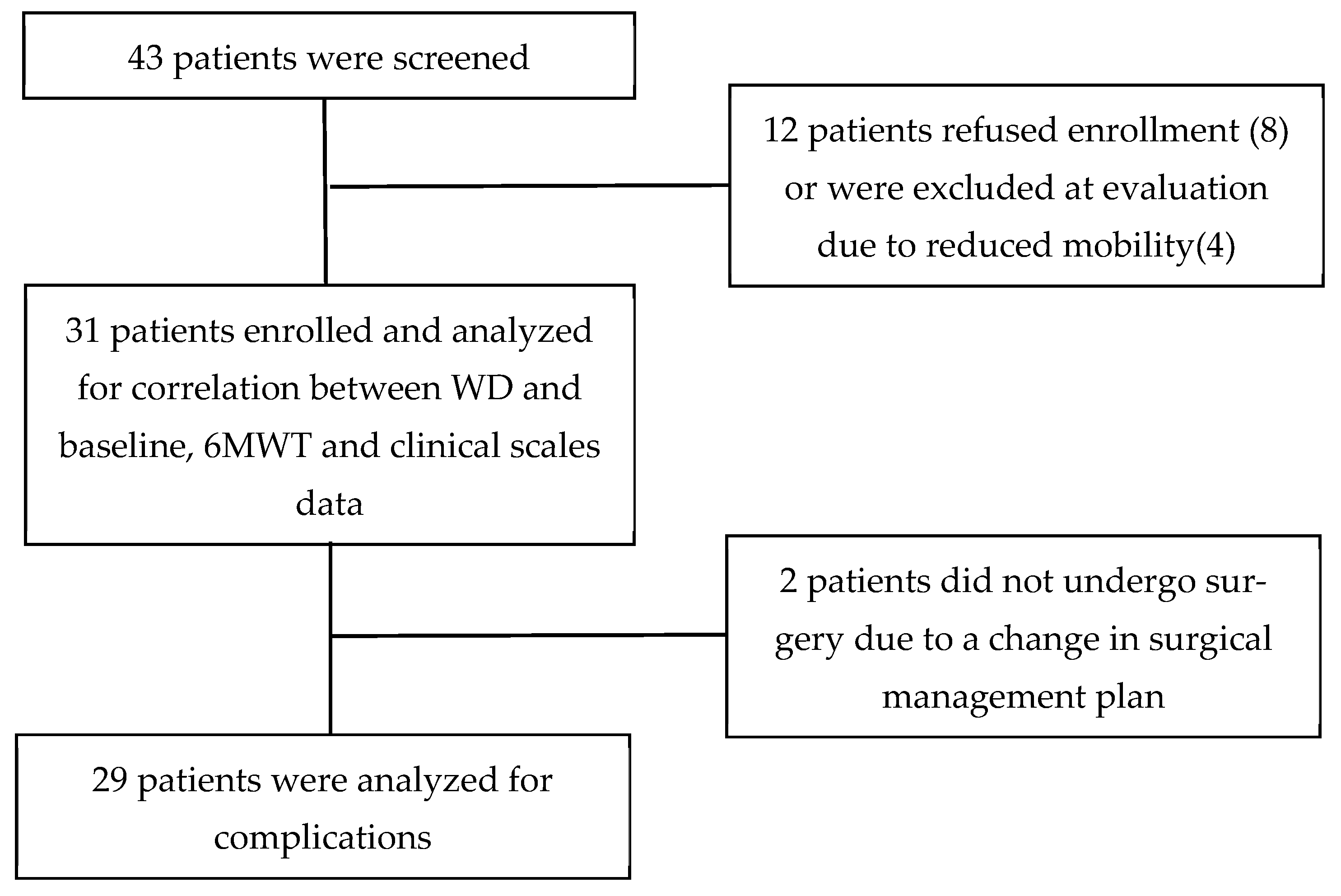 Diagnostics 13 00630 g001