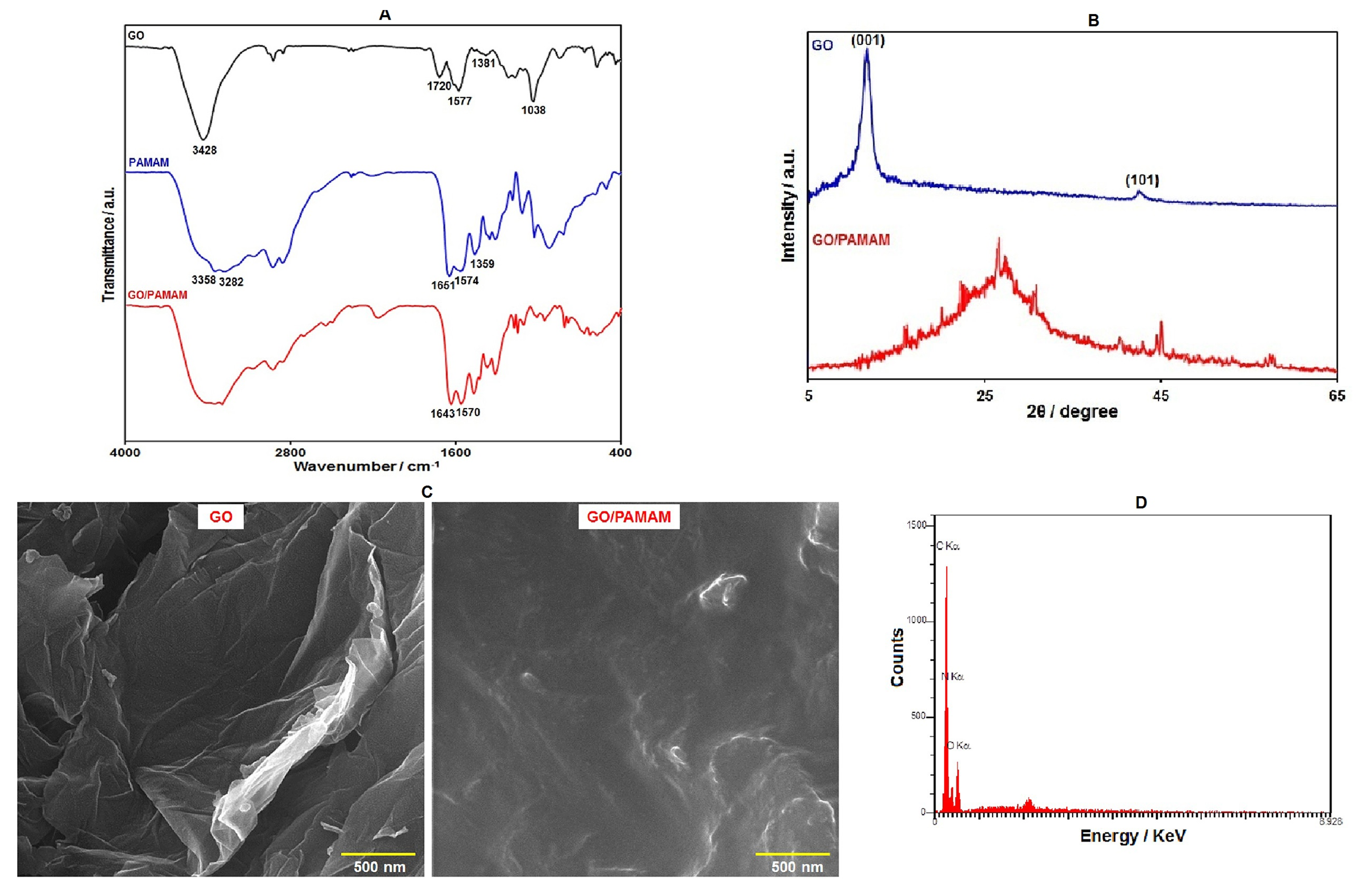 Diagnostics 13 00632 g001