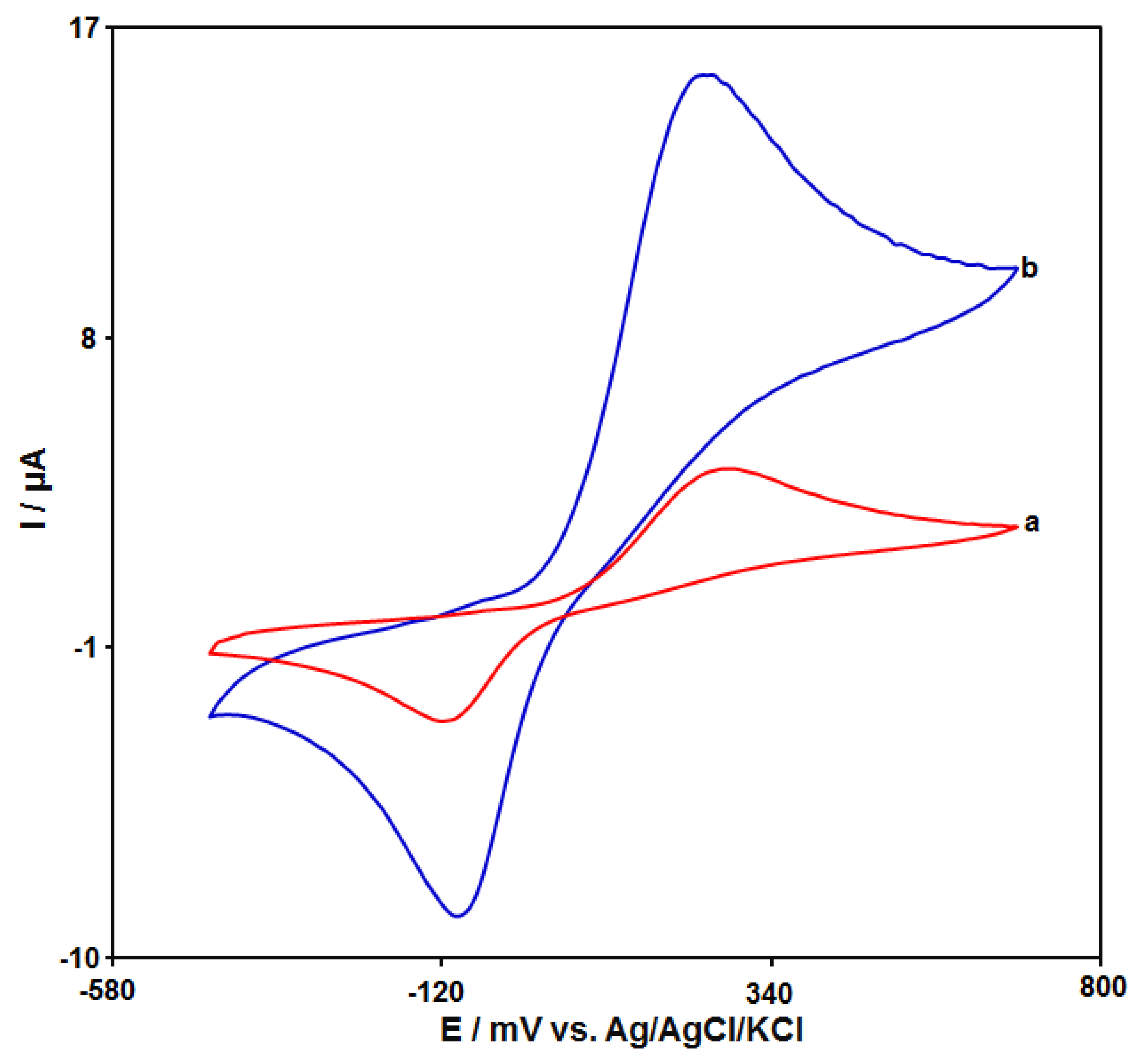 Diagnostics 13 00632 g003