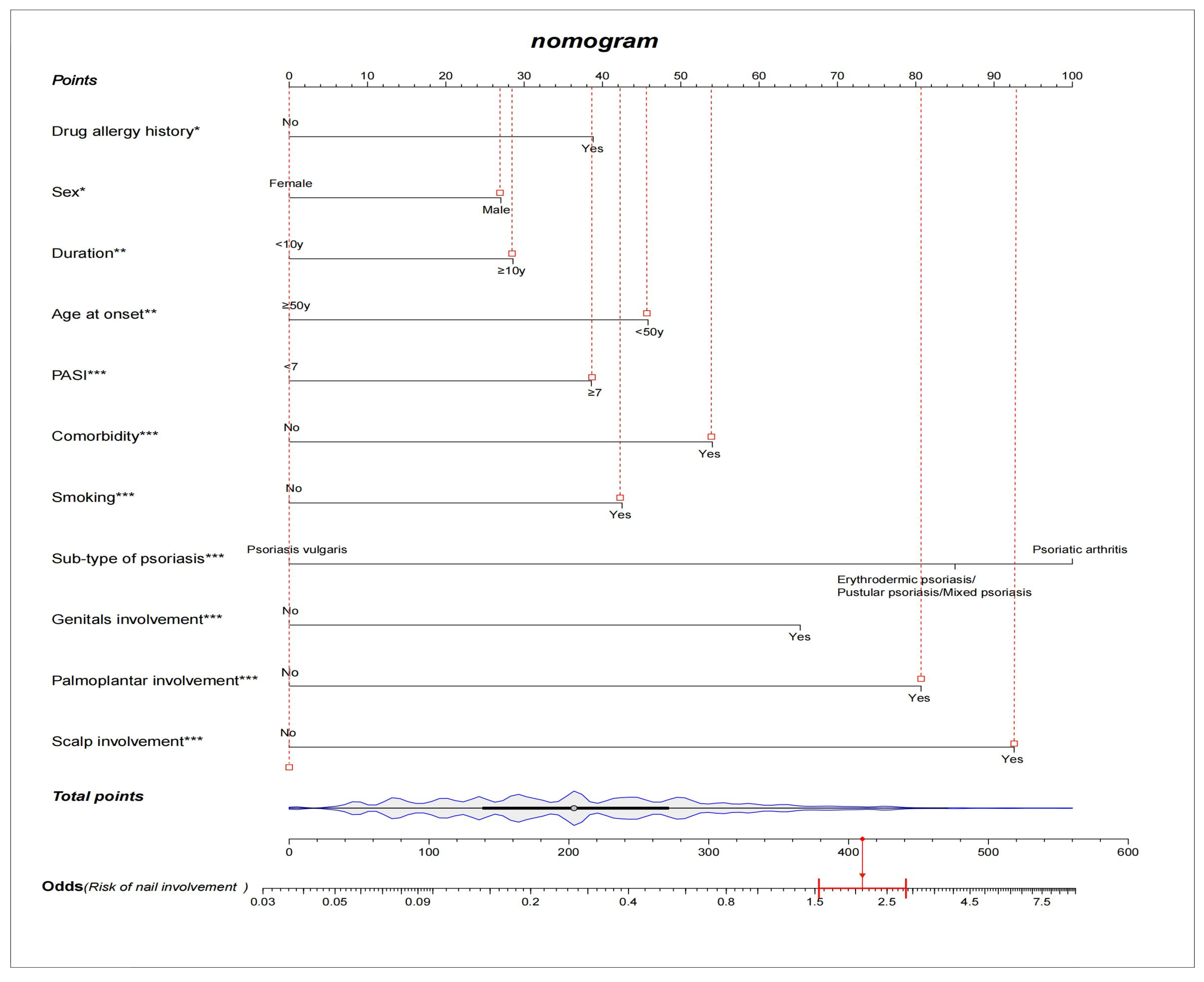 Diagnostics 13 00633 g001