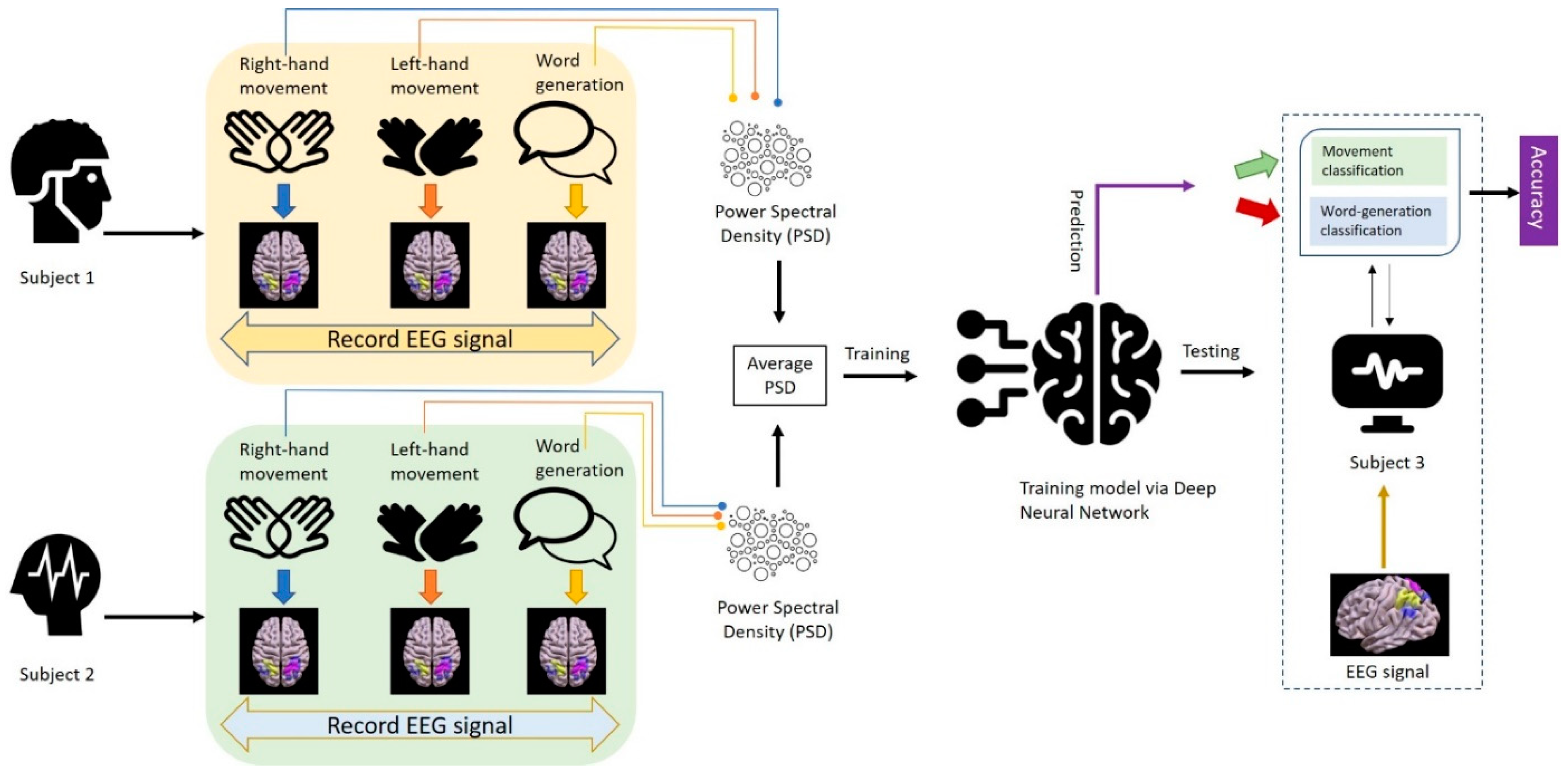 Diagnostics 13 00640 g003 Diagnostics 13 00640 g003
